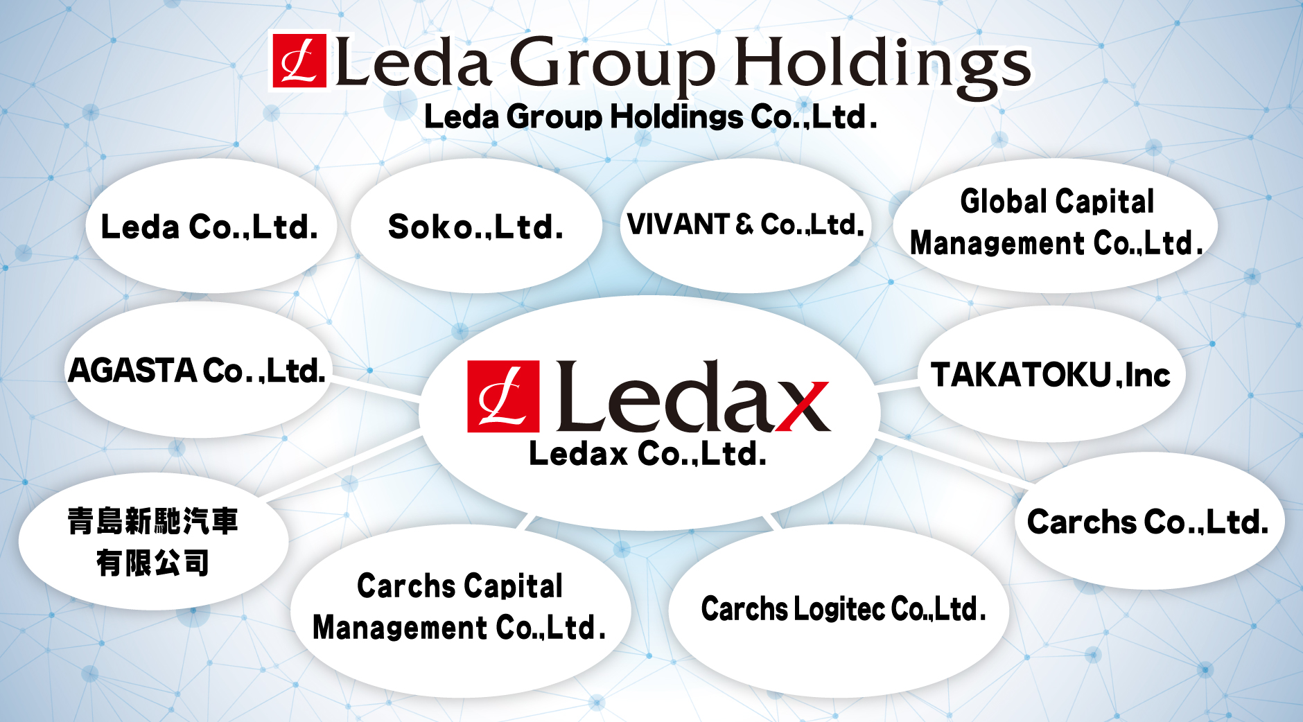 Ledax Co., Ltd. Logo
