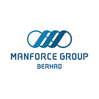 MANFORCE GROUP BERHAD logo