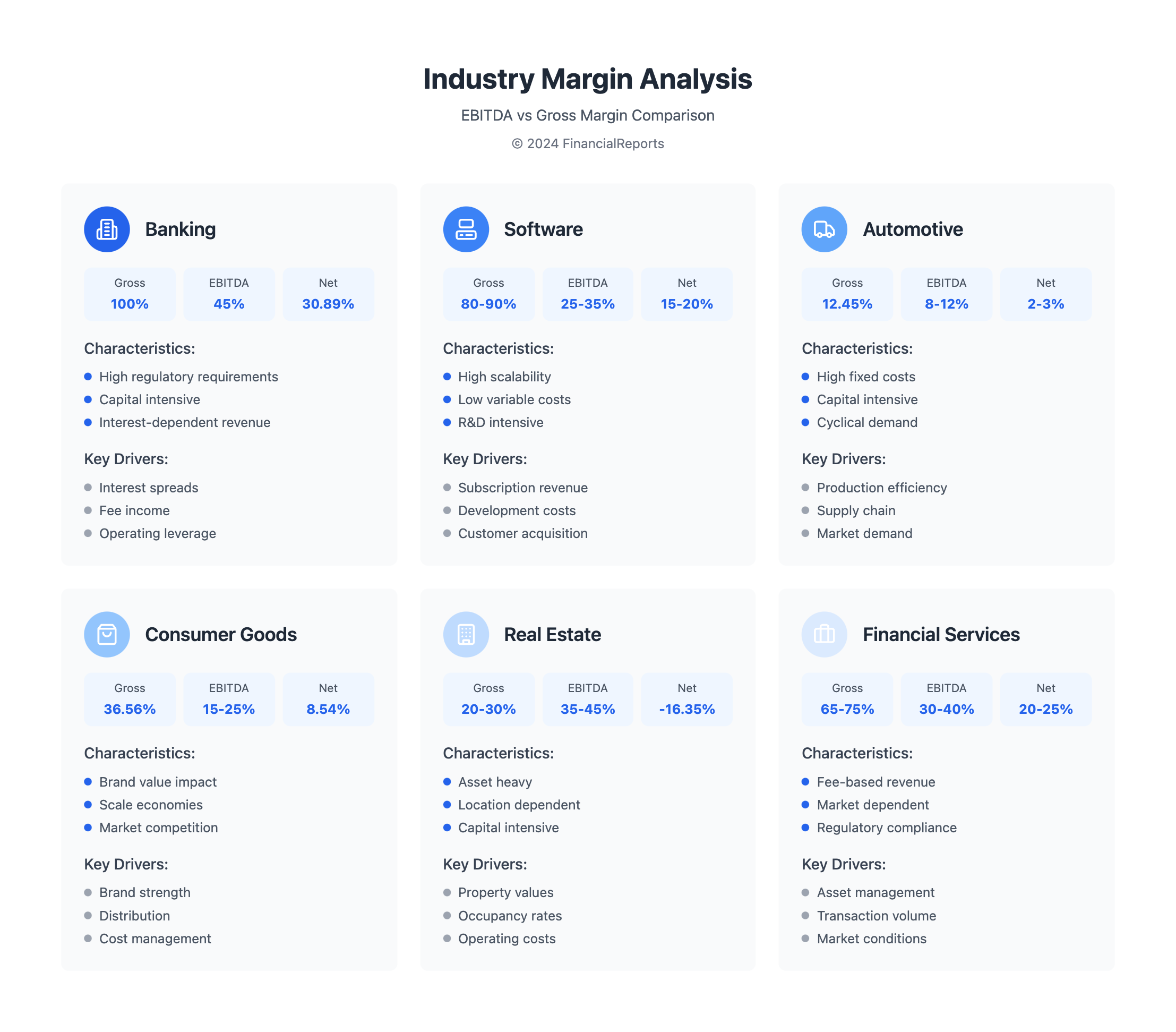 Industry Margin Analysis