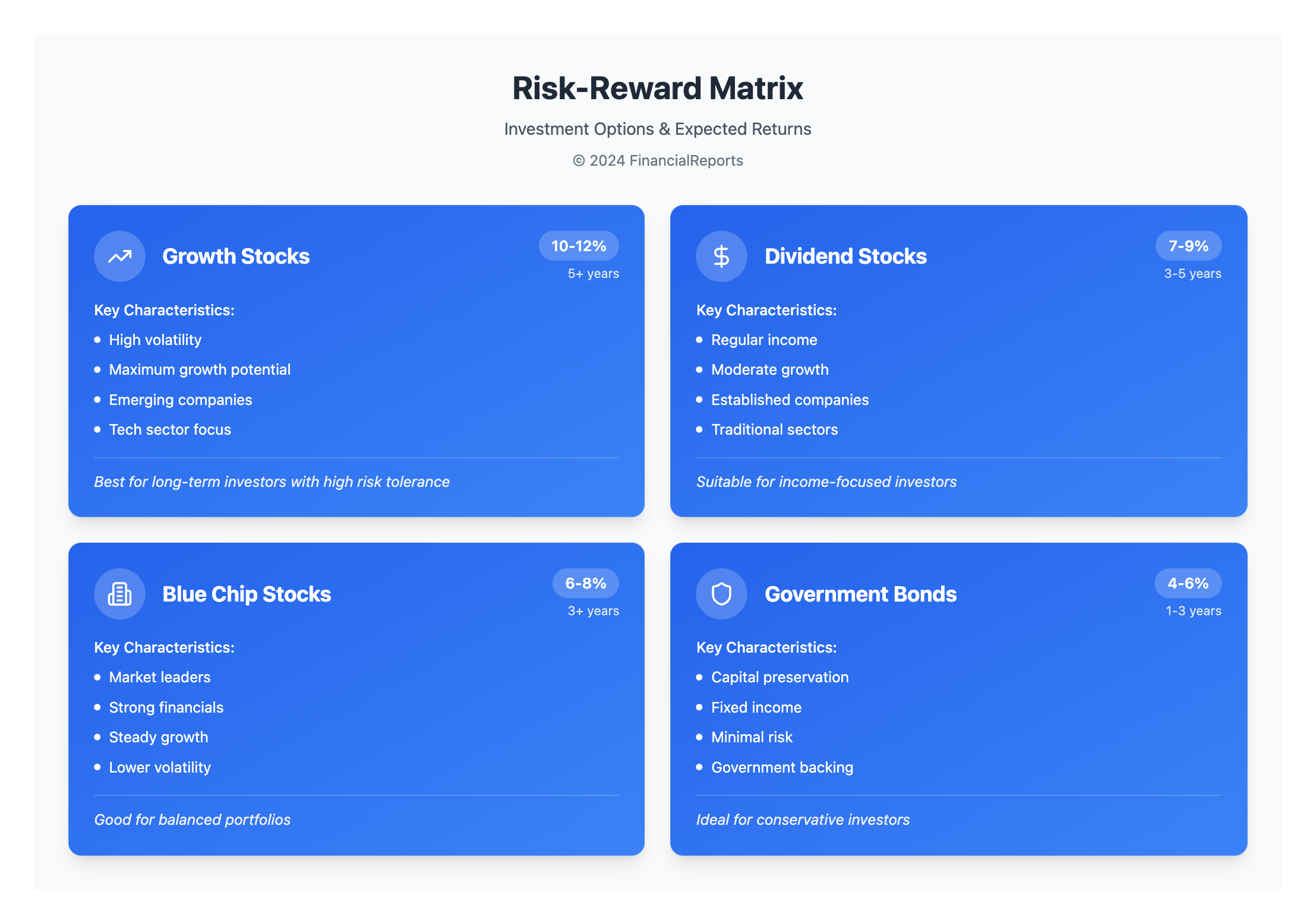 Risk-Reward Matrix