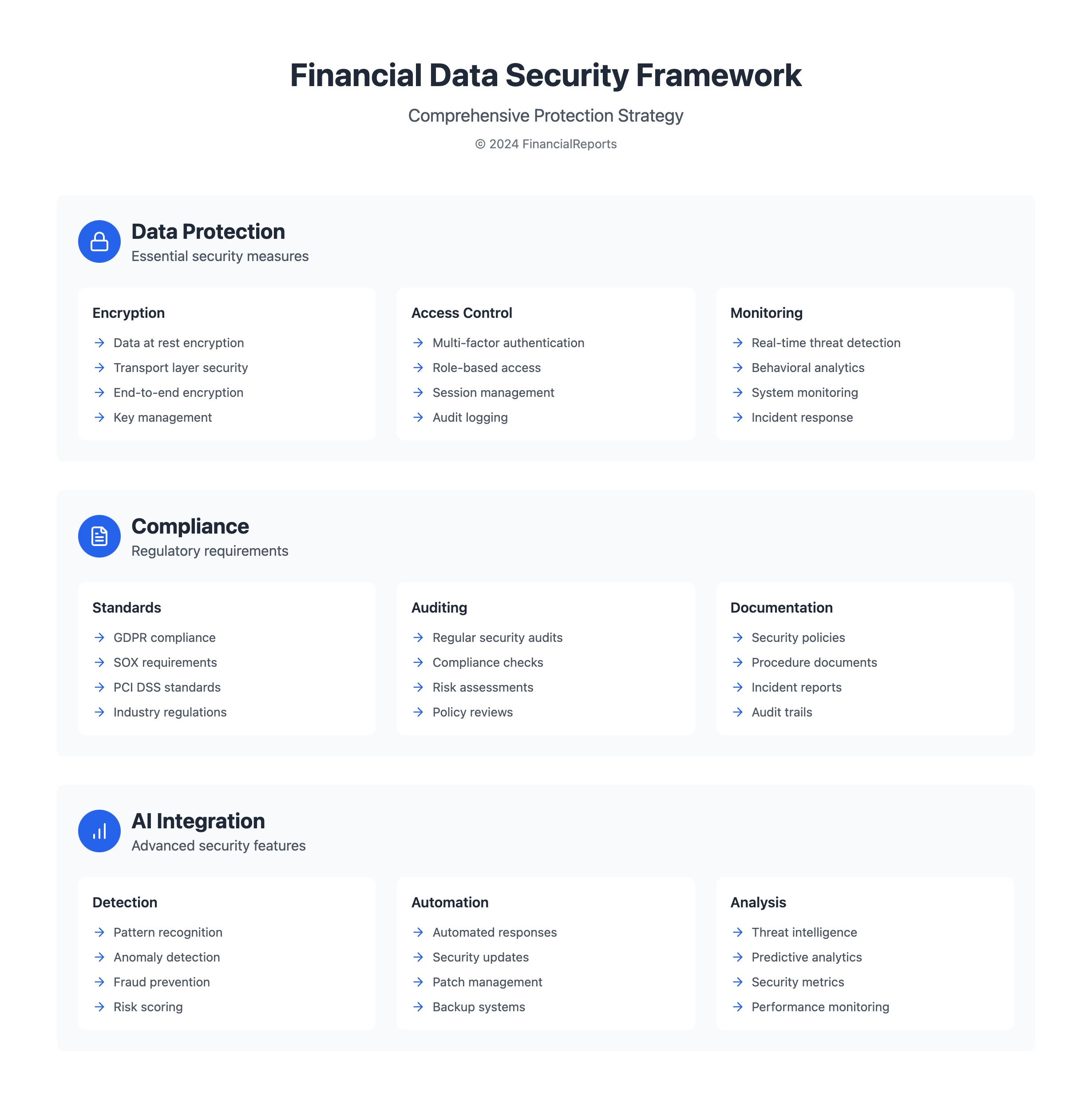 Mastering Financial Data: Your Comprehensive Guide