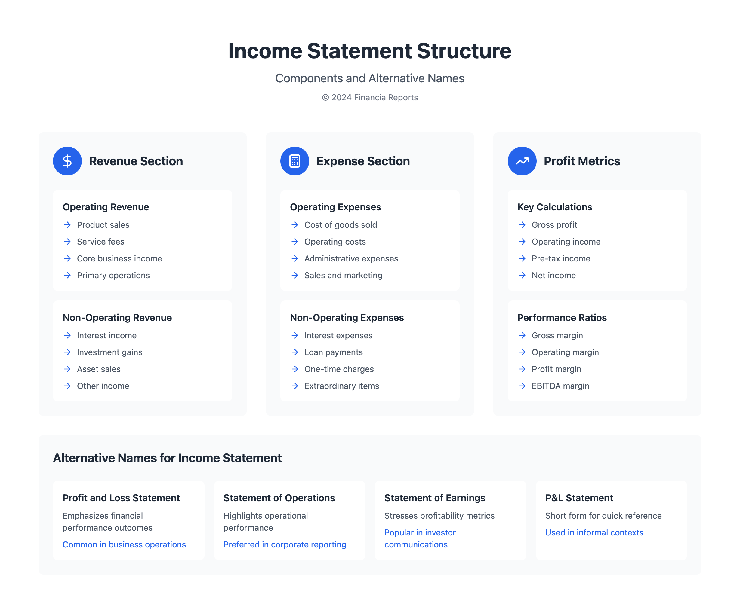 Alternative Names for Income Statement