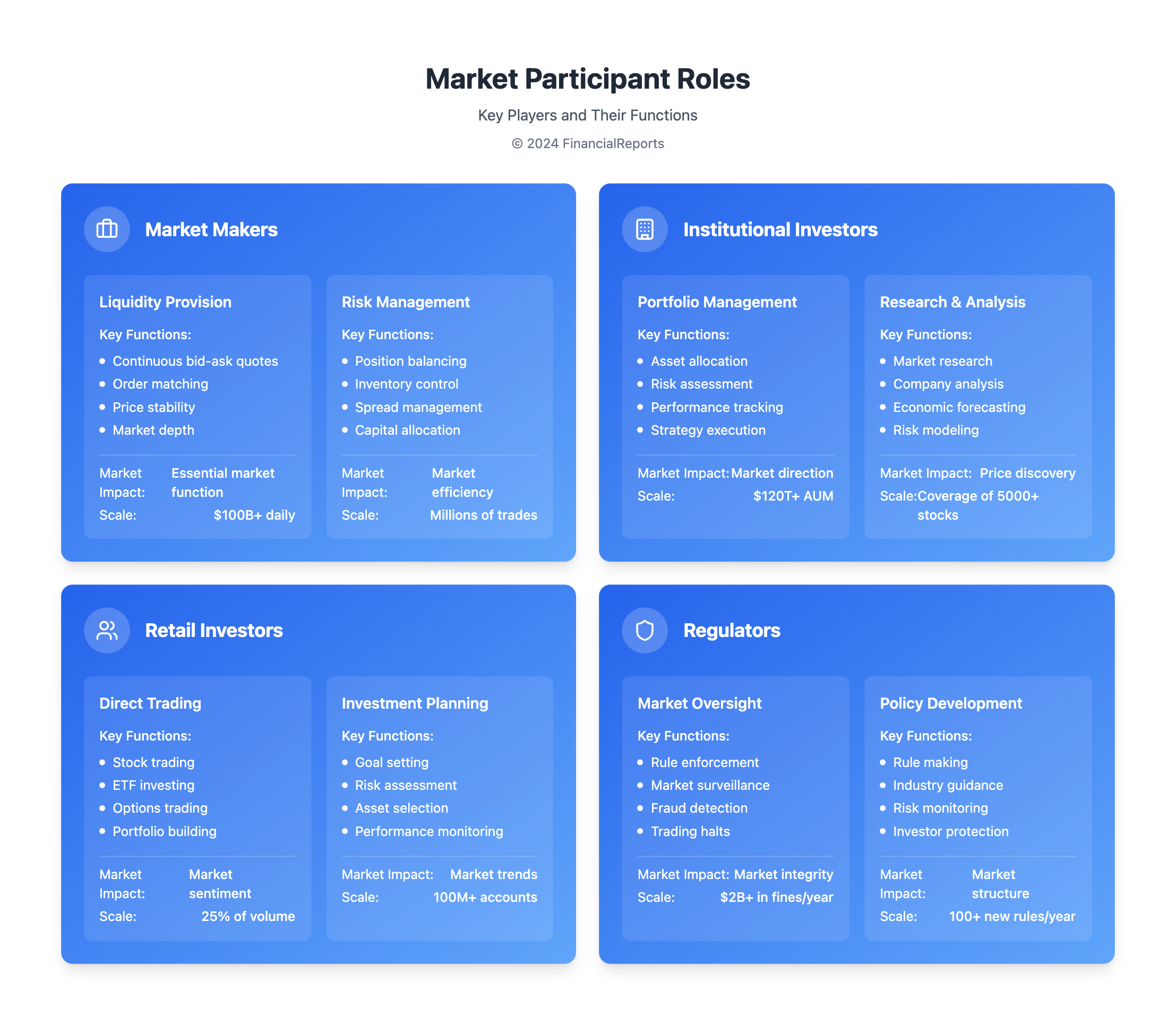 Market Participant Roles