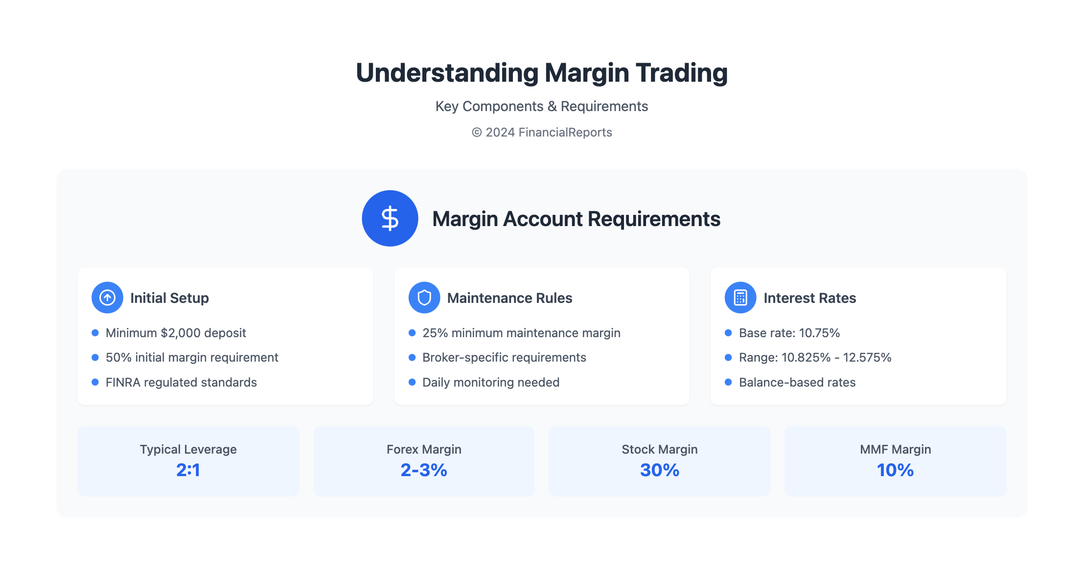 Understanding Margin Trading