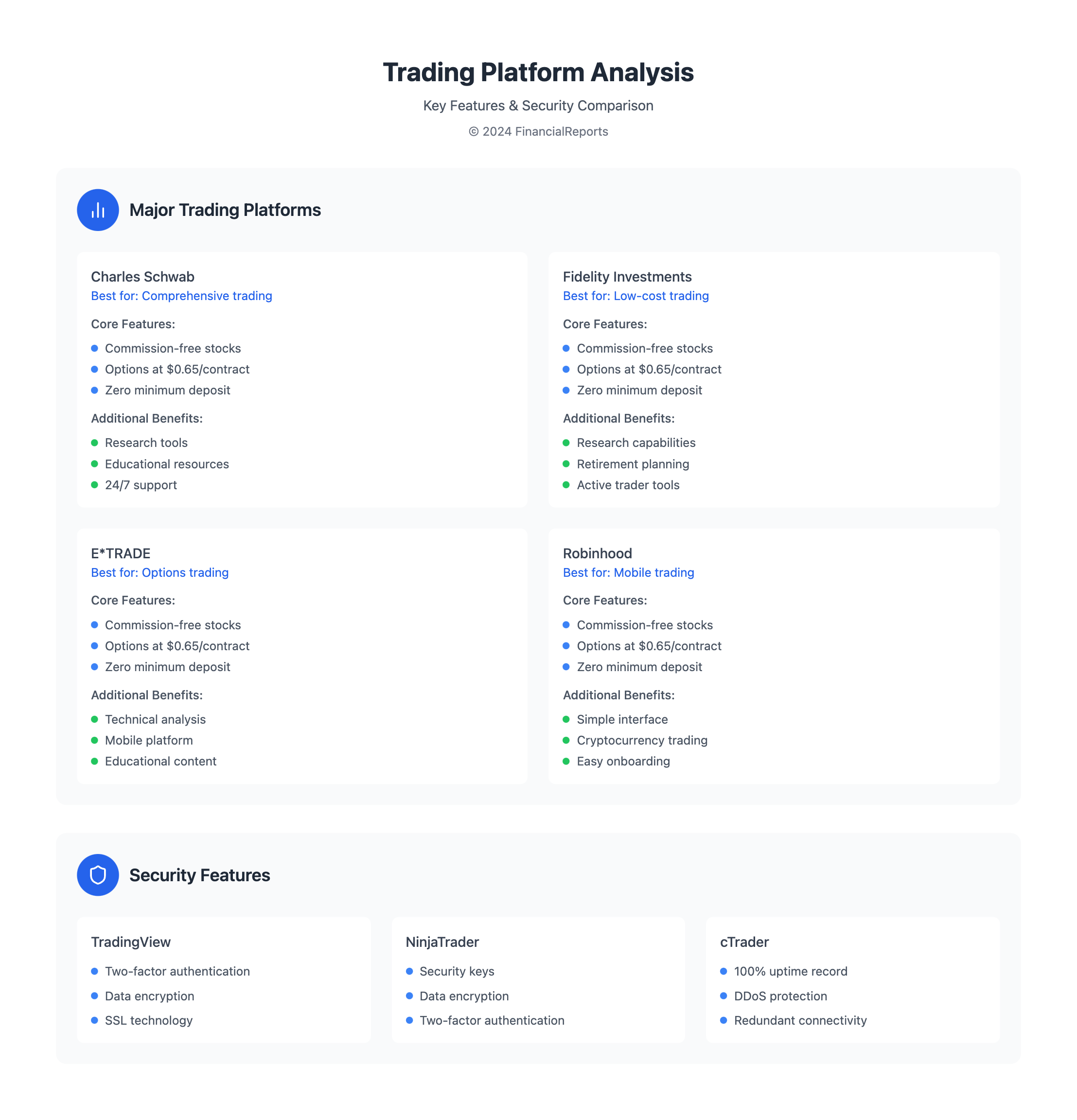Trading Platform Analysis
