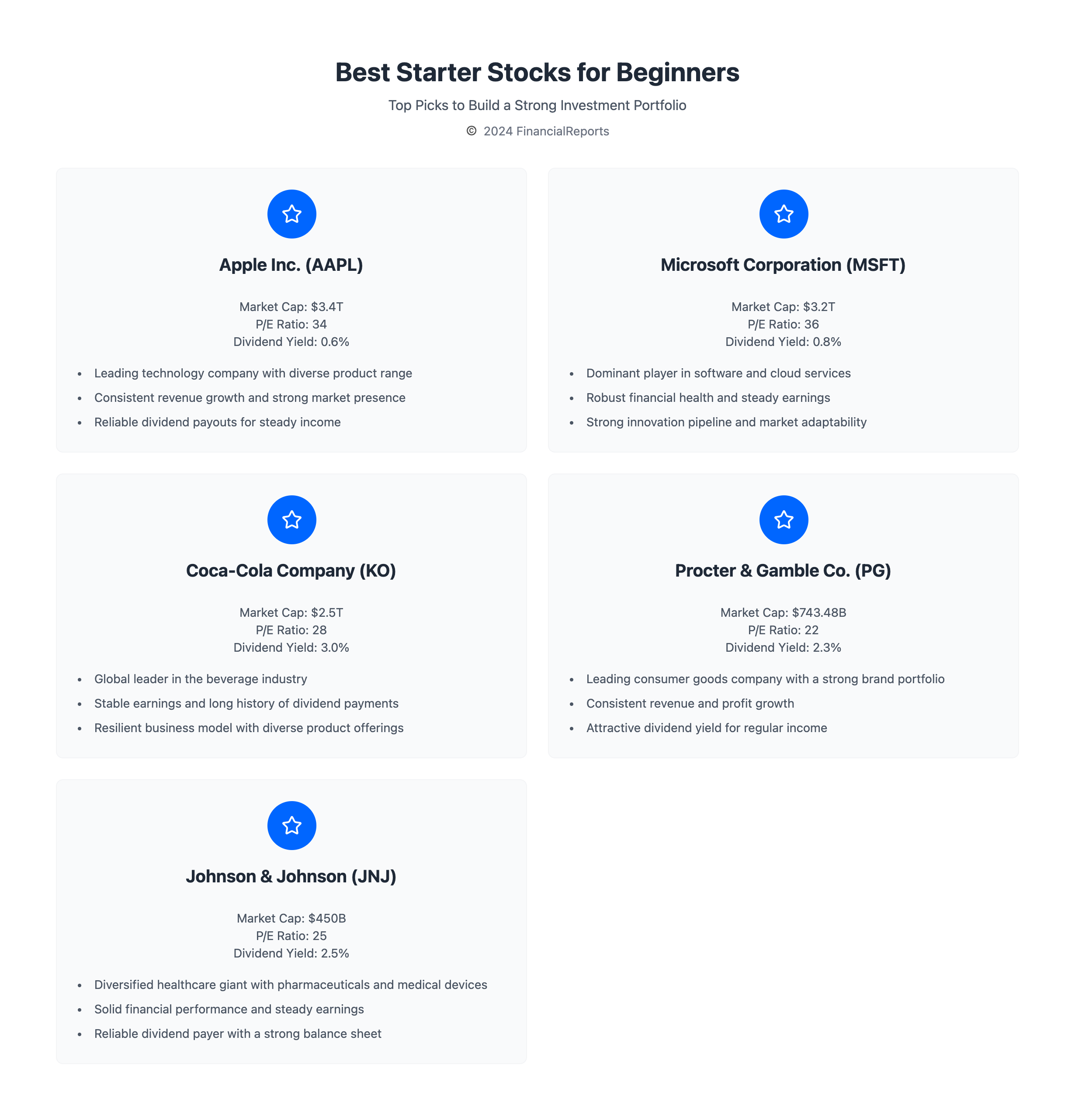 Best Starter Stocks for Beginners