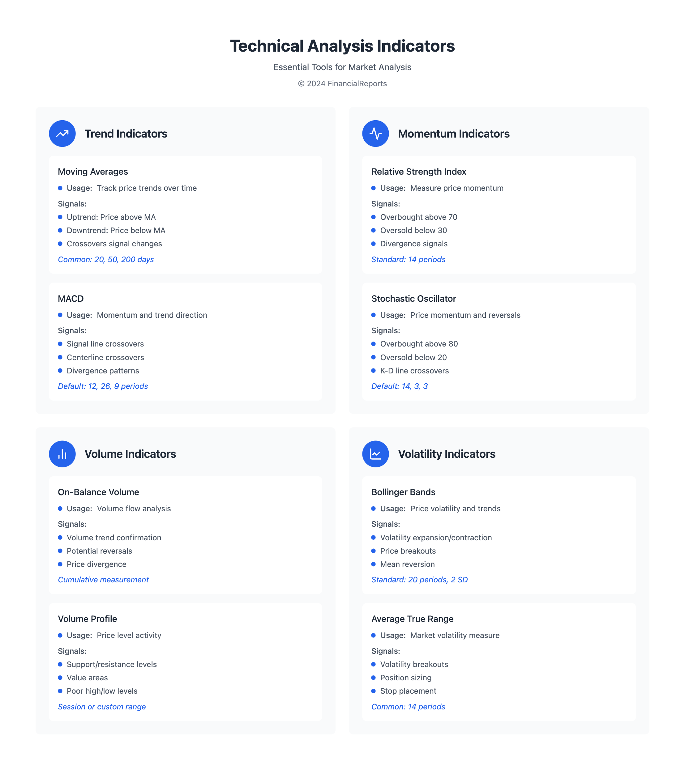 Technical Analysis Indicators