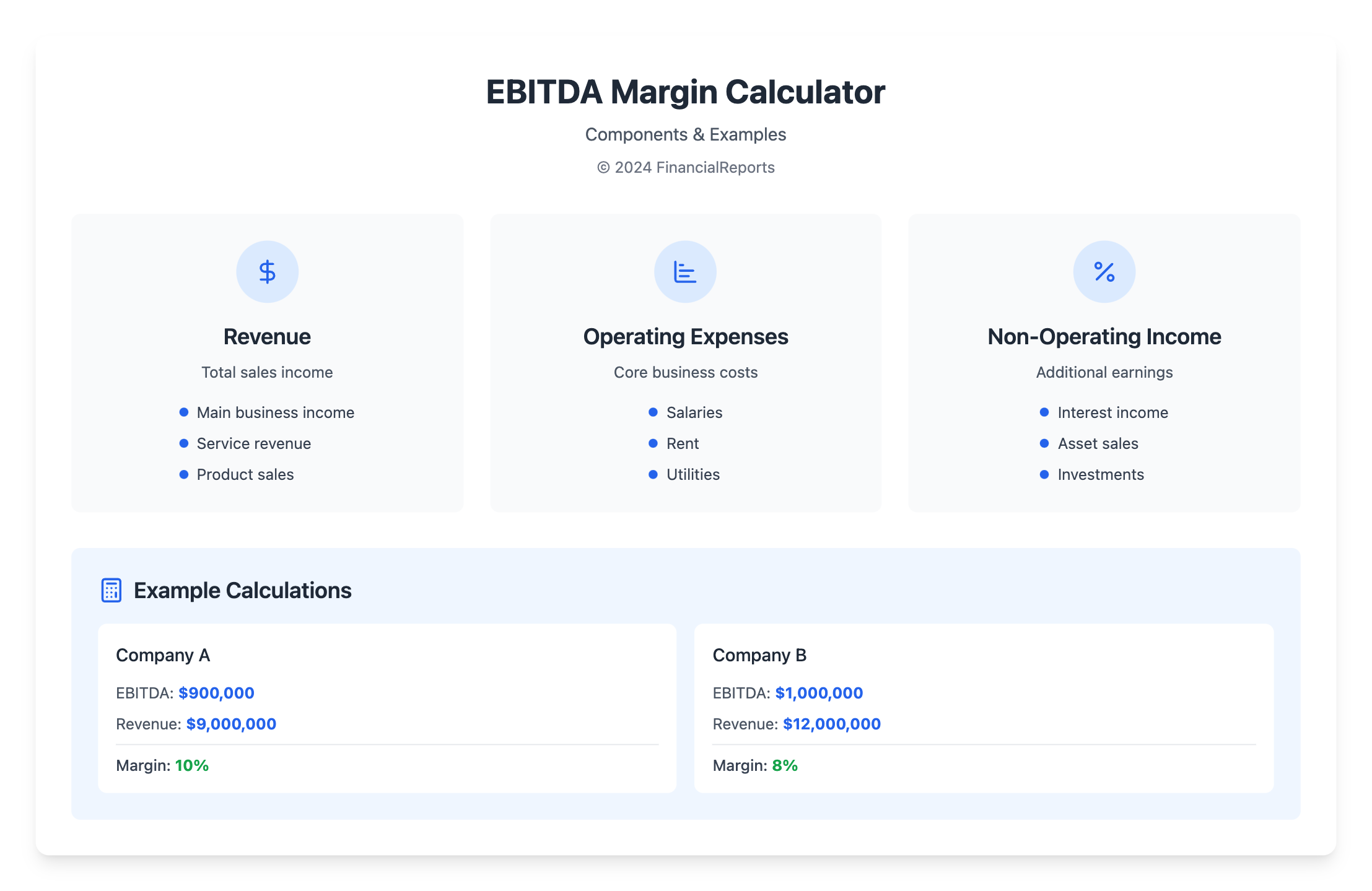 EBITDA Margin Calculator