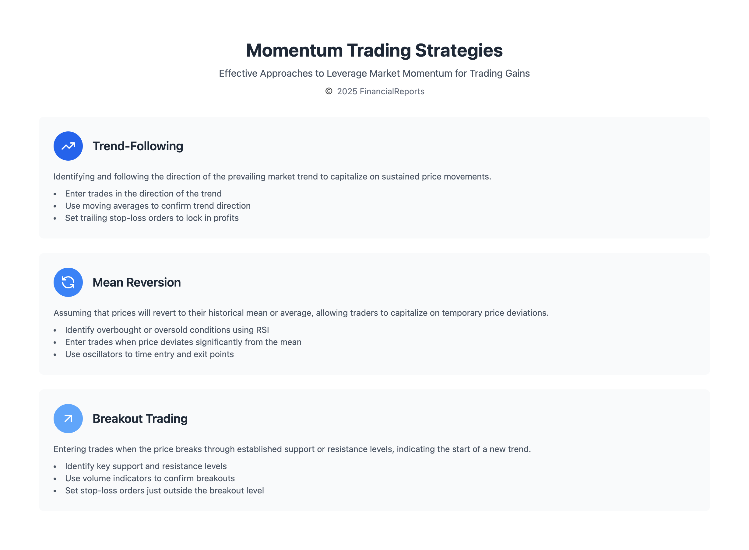 Momentum Trading Strategies