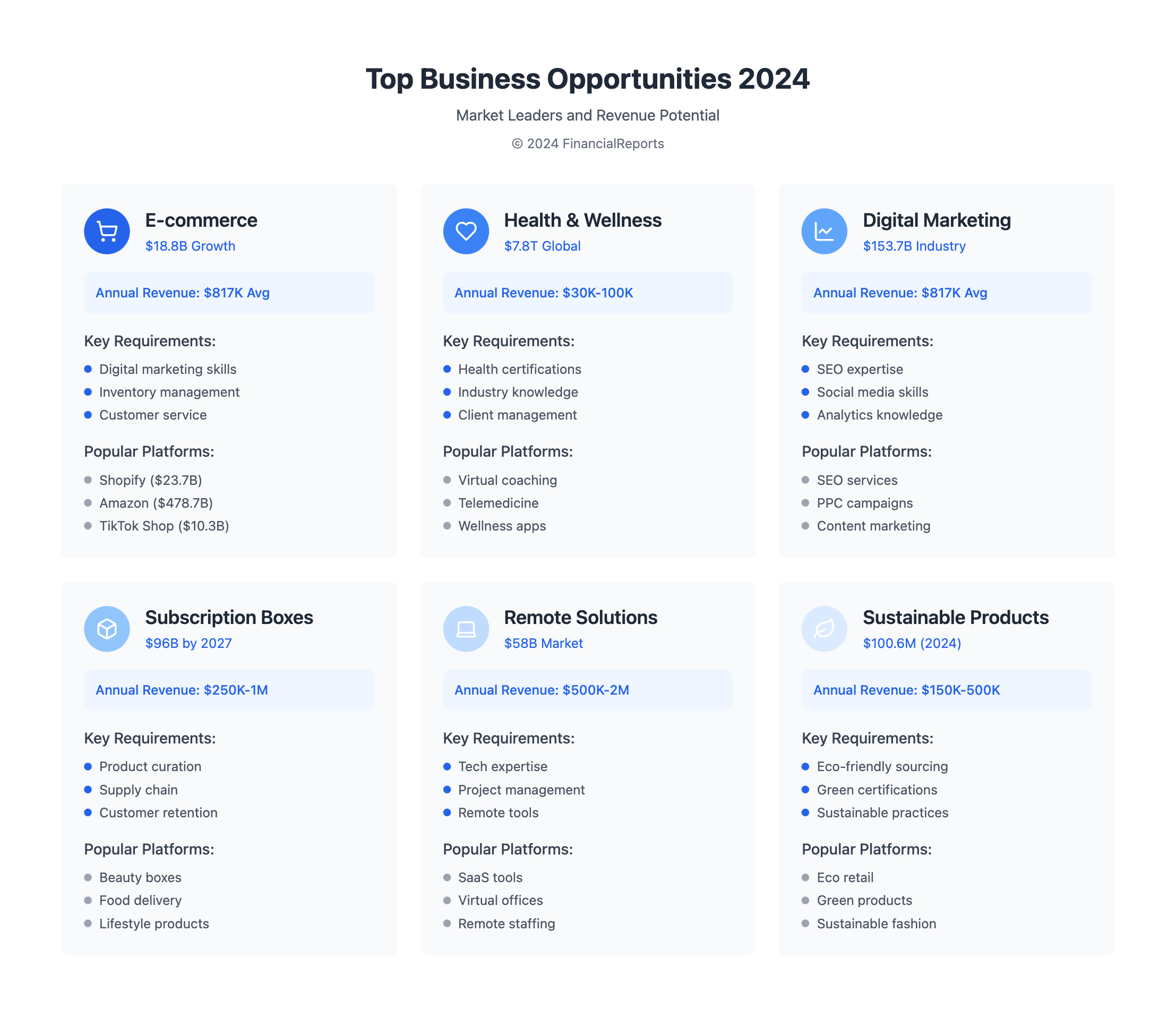 Top Business Opportunities 2024