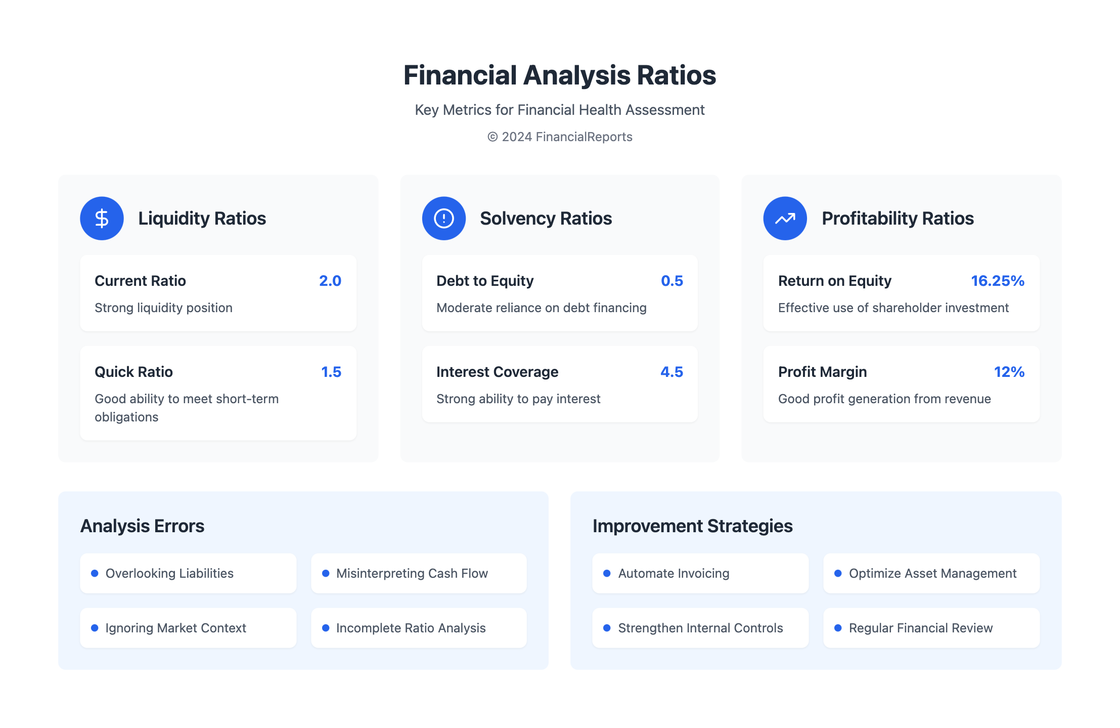 Financial Analysis Ratios