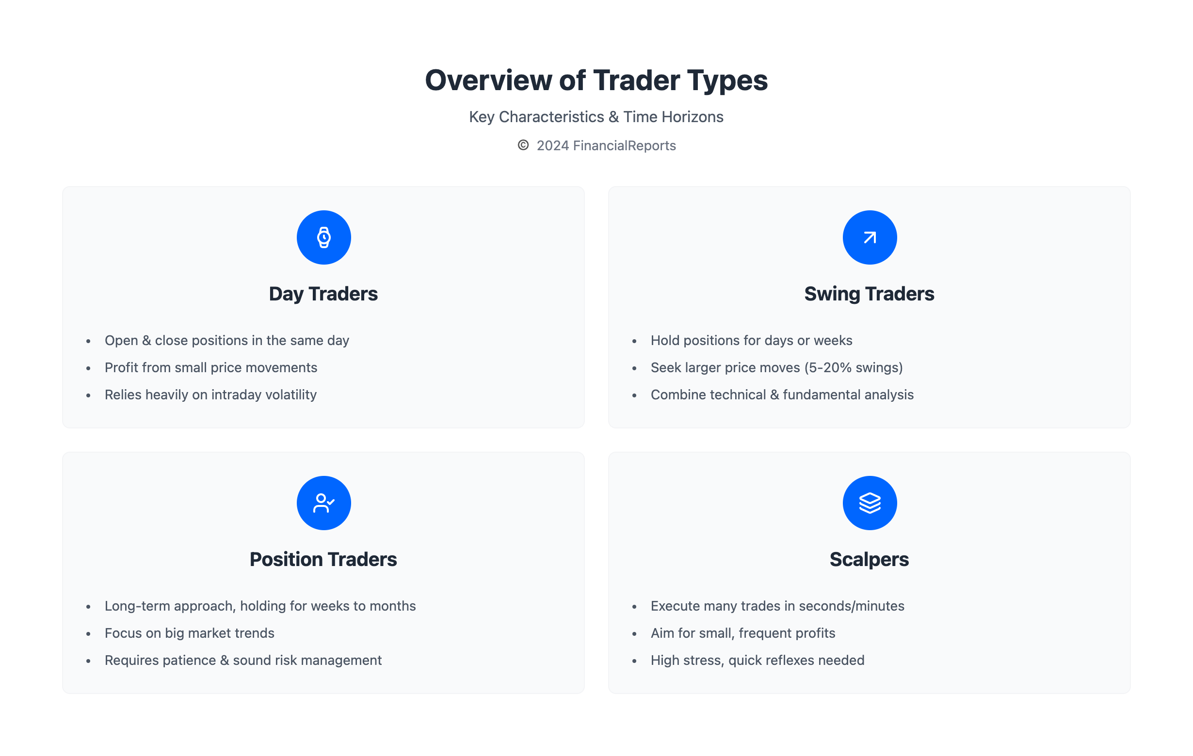Overview of Trader Types