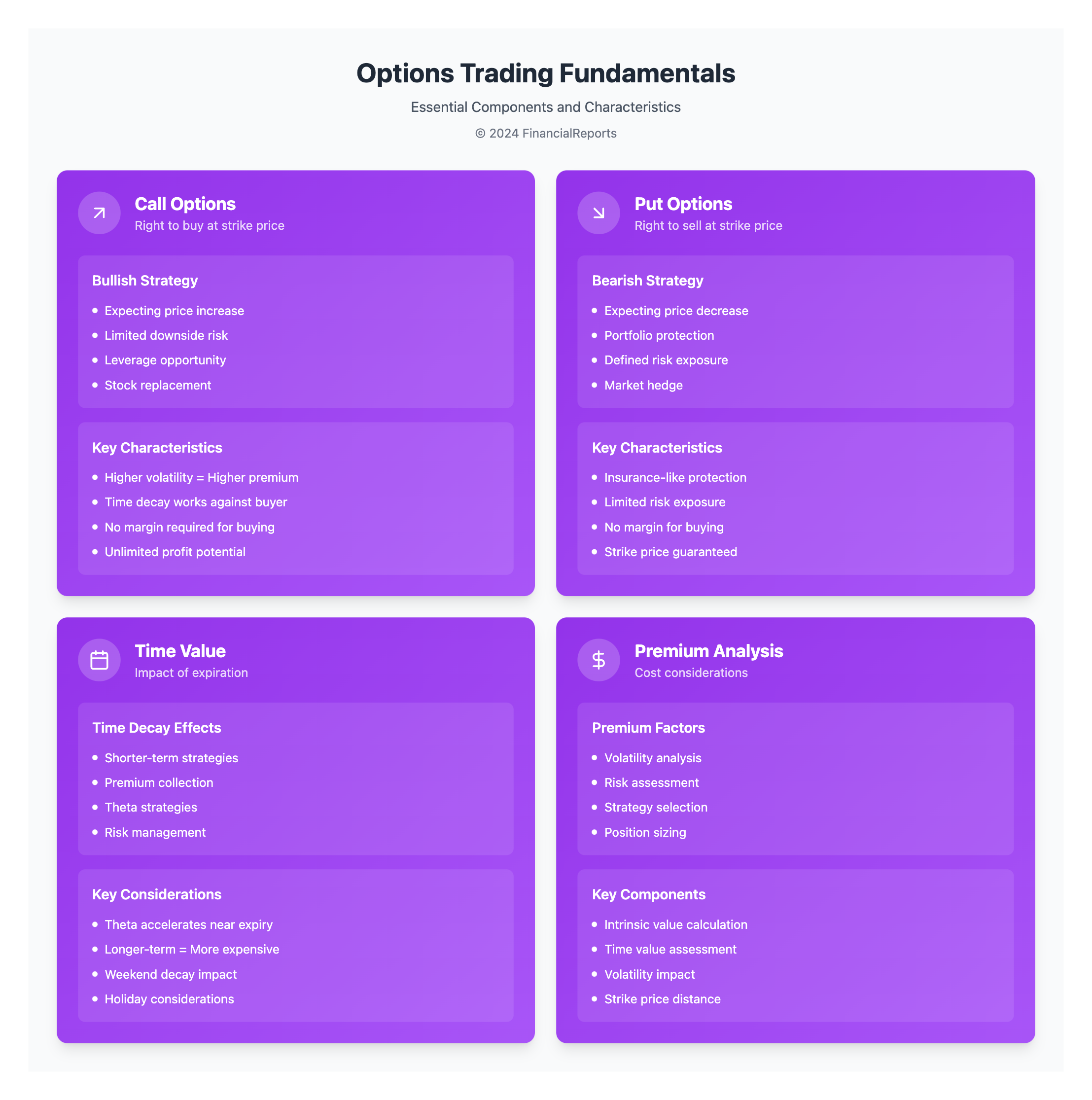 Options Trading Fundamentals