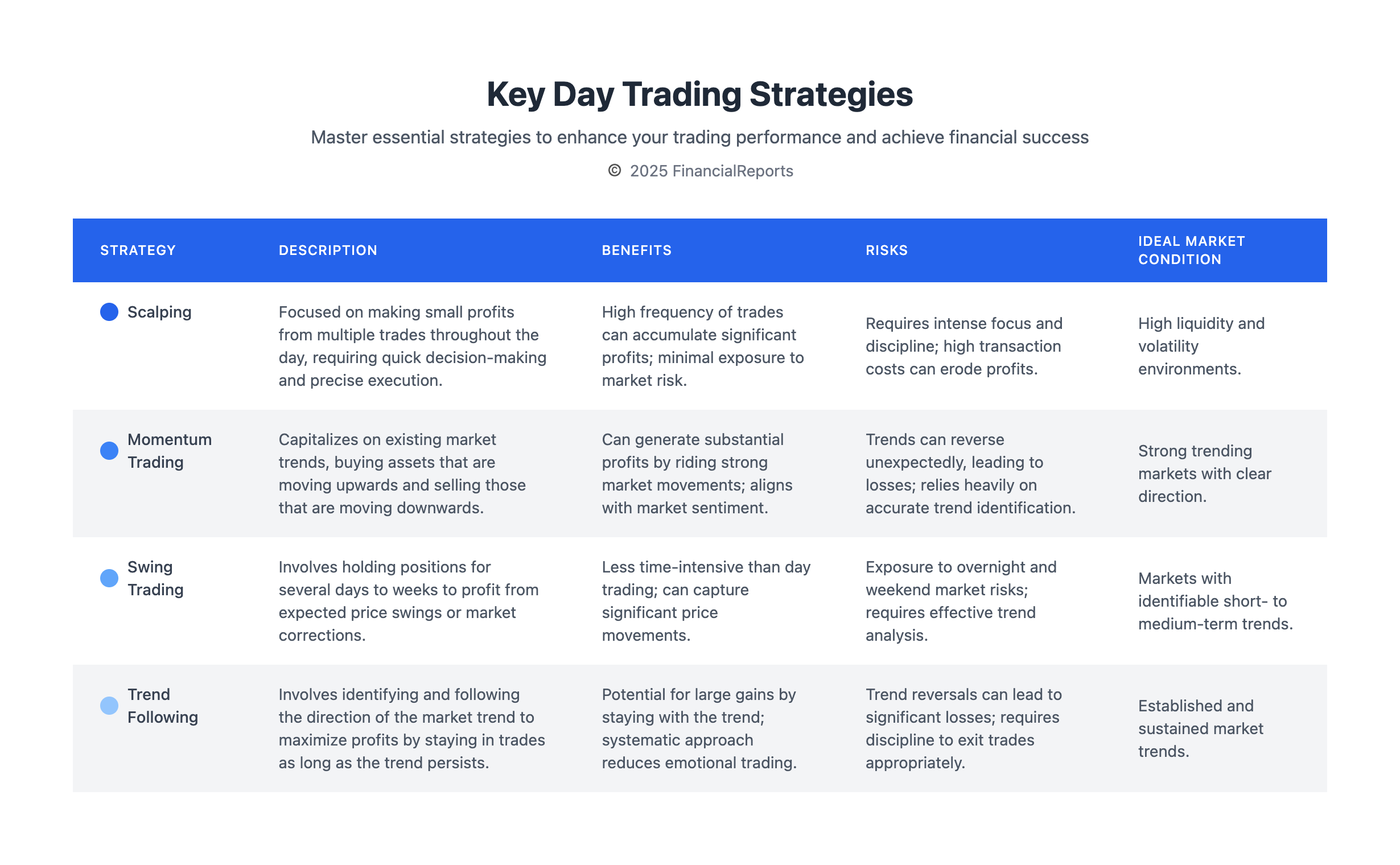 Key Day Trading Strategies