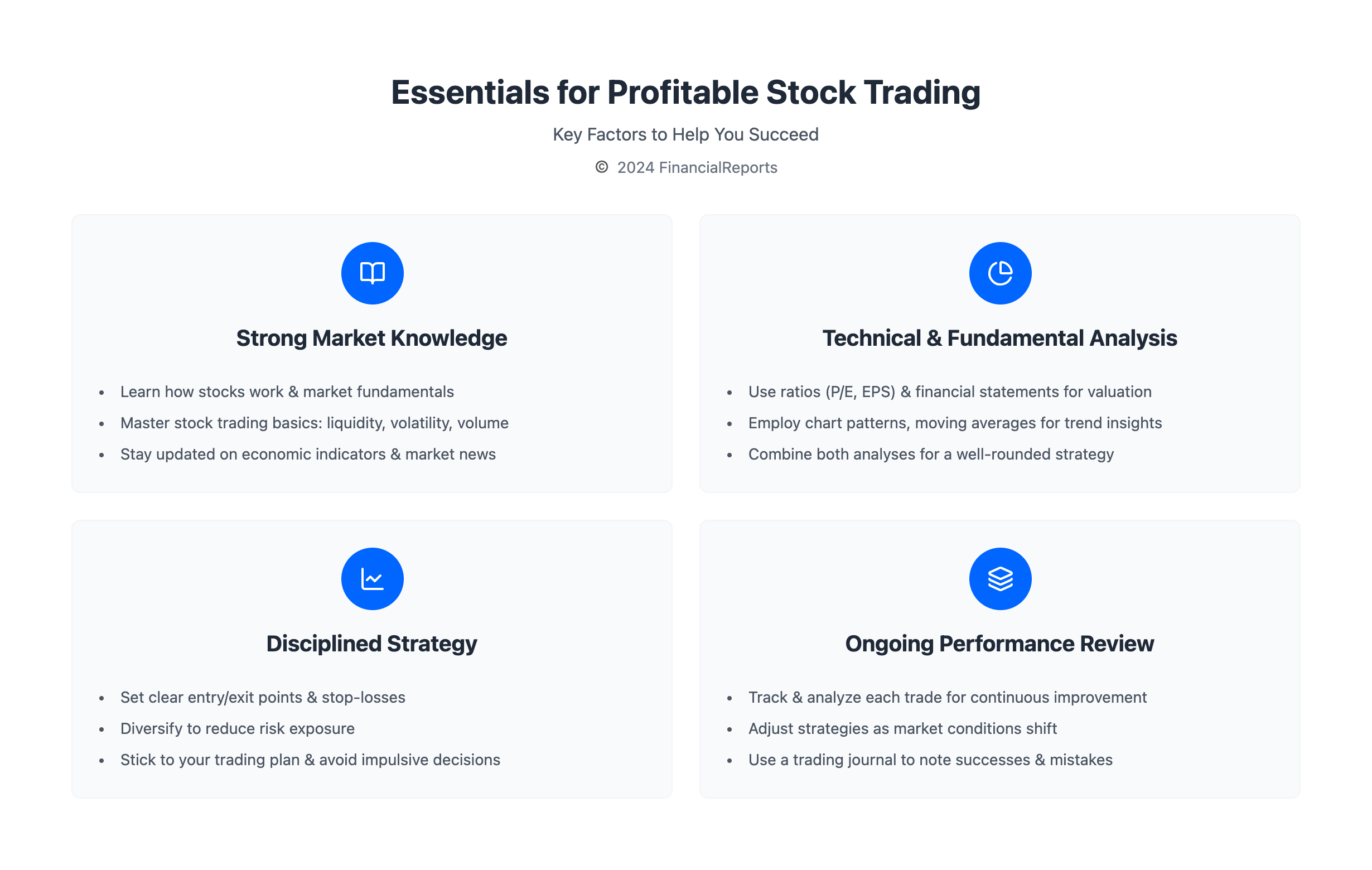 Essentials for Profitable Stock Trading