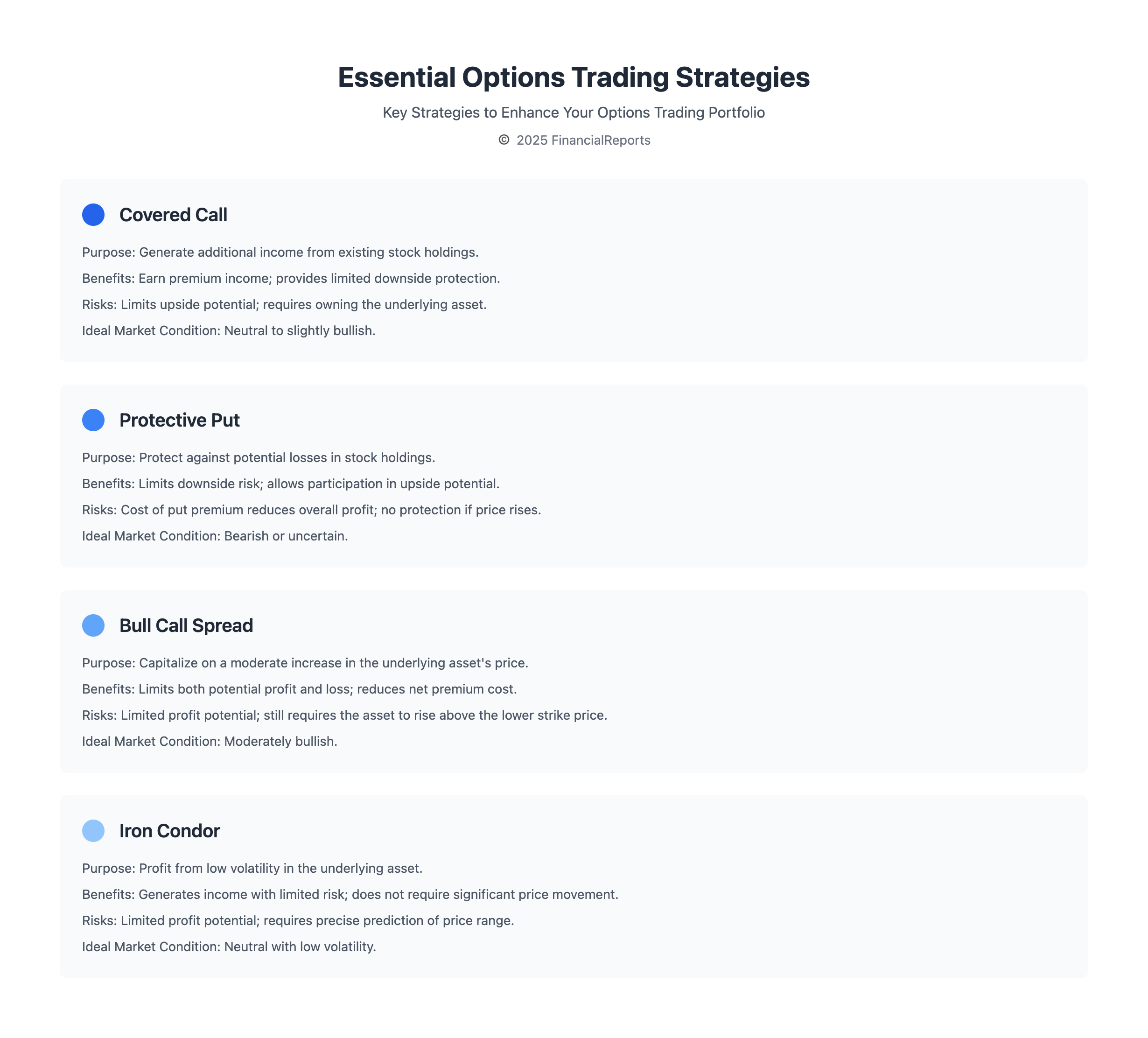 Essential Options Trading Strategies