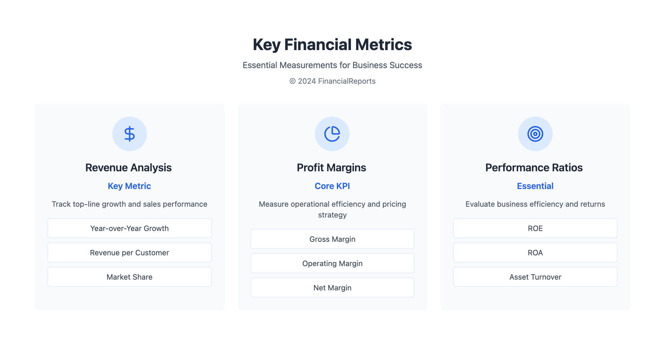 Key Financial Metrics