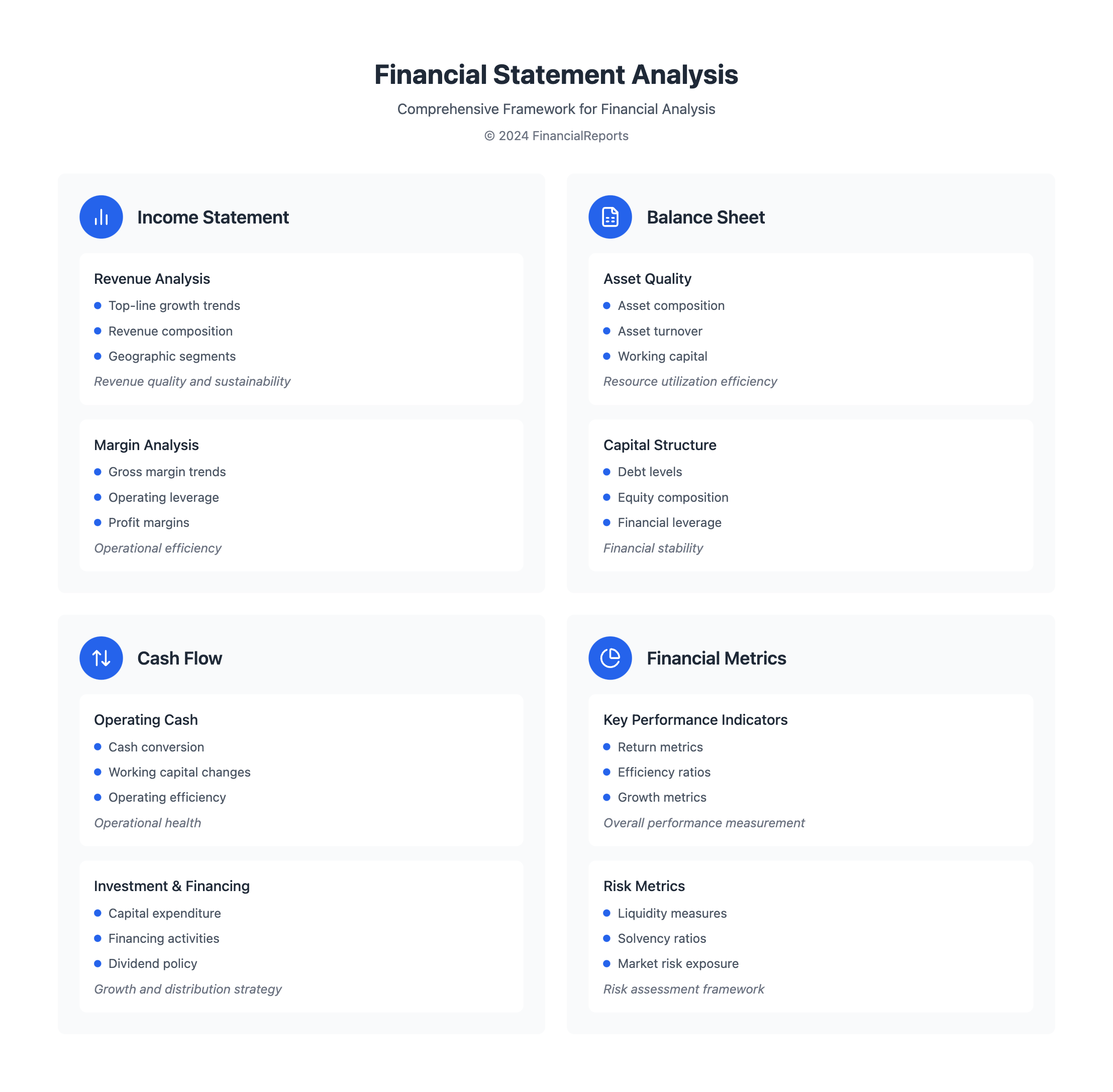 Financial Statement Analysis