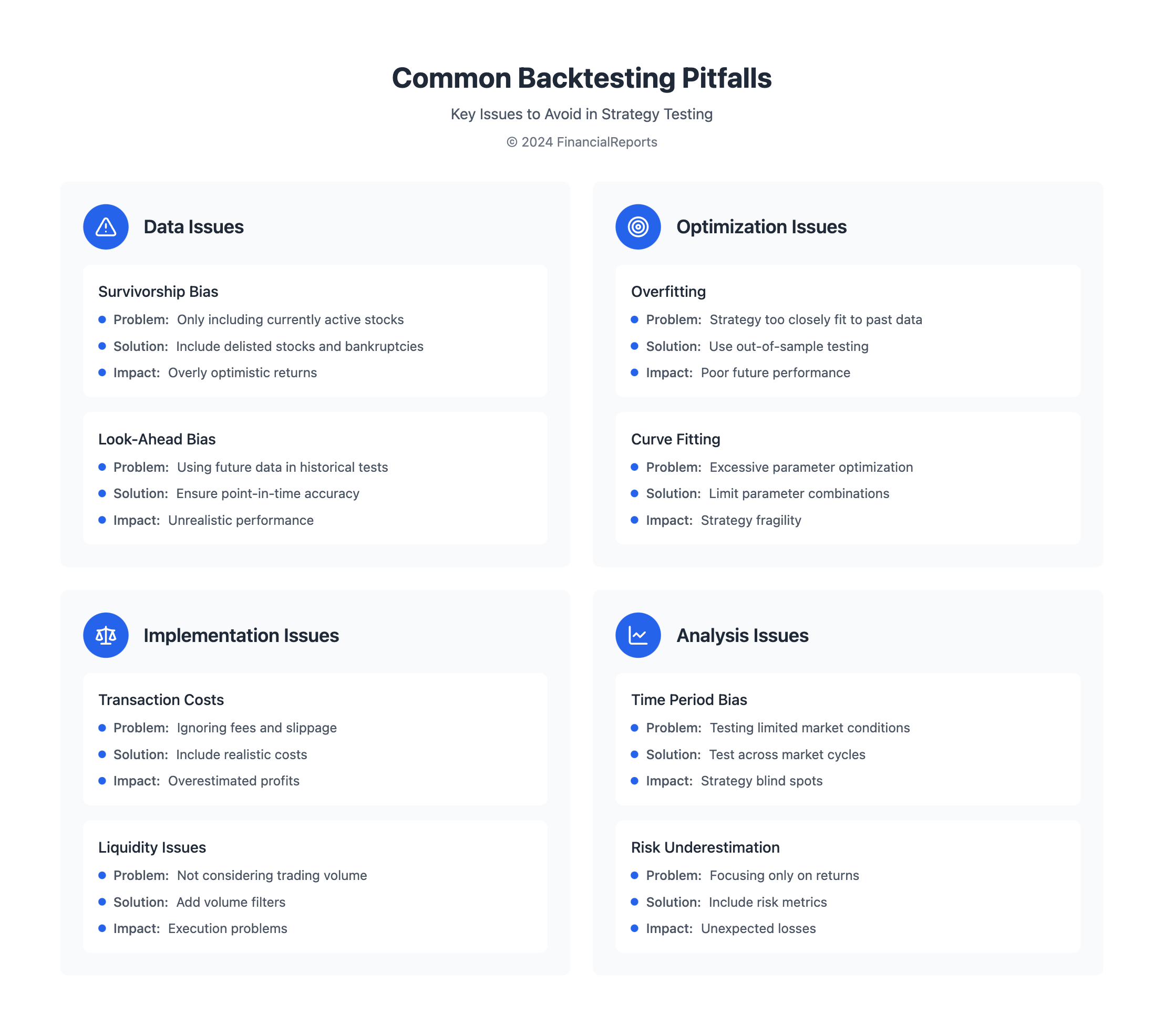 Common Backtesting Pitfalls