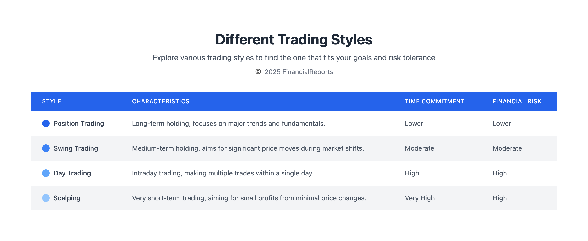 Different Trading Styles