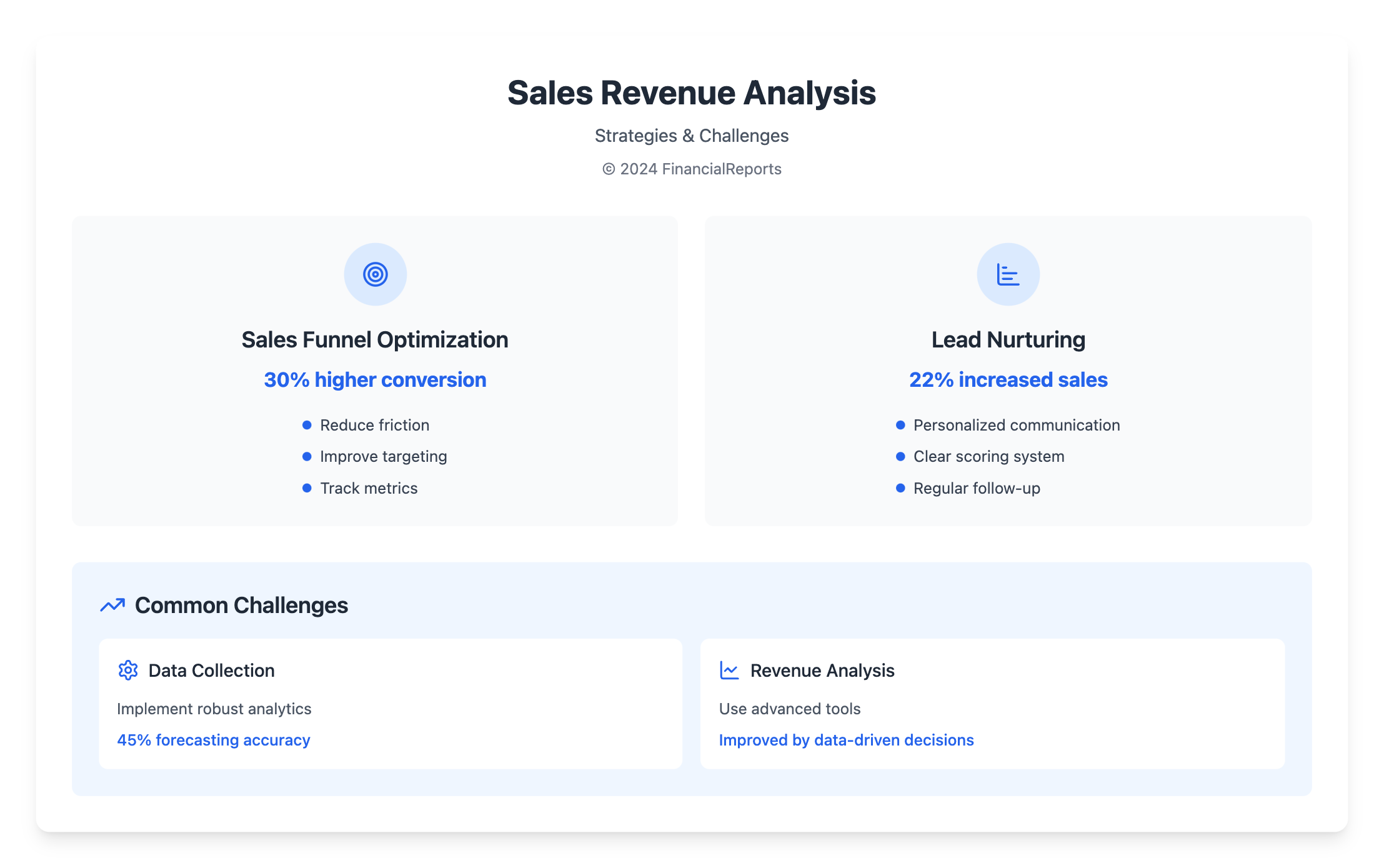 Sales Revenue Analysis