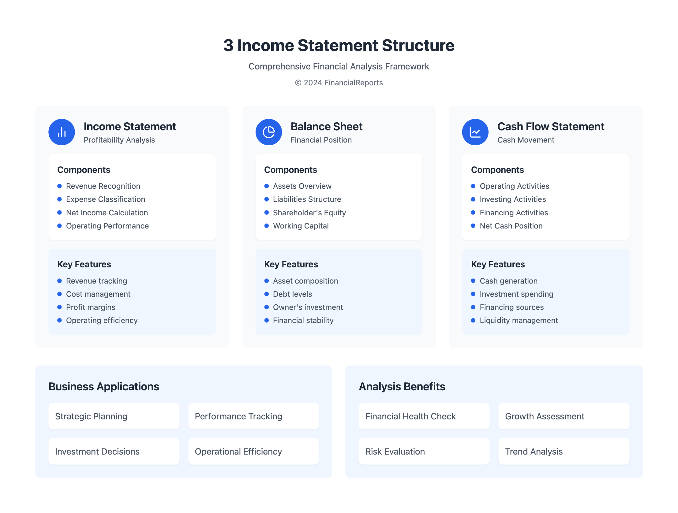 3 Income Statement Structure