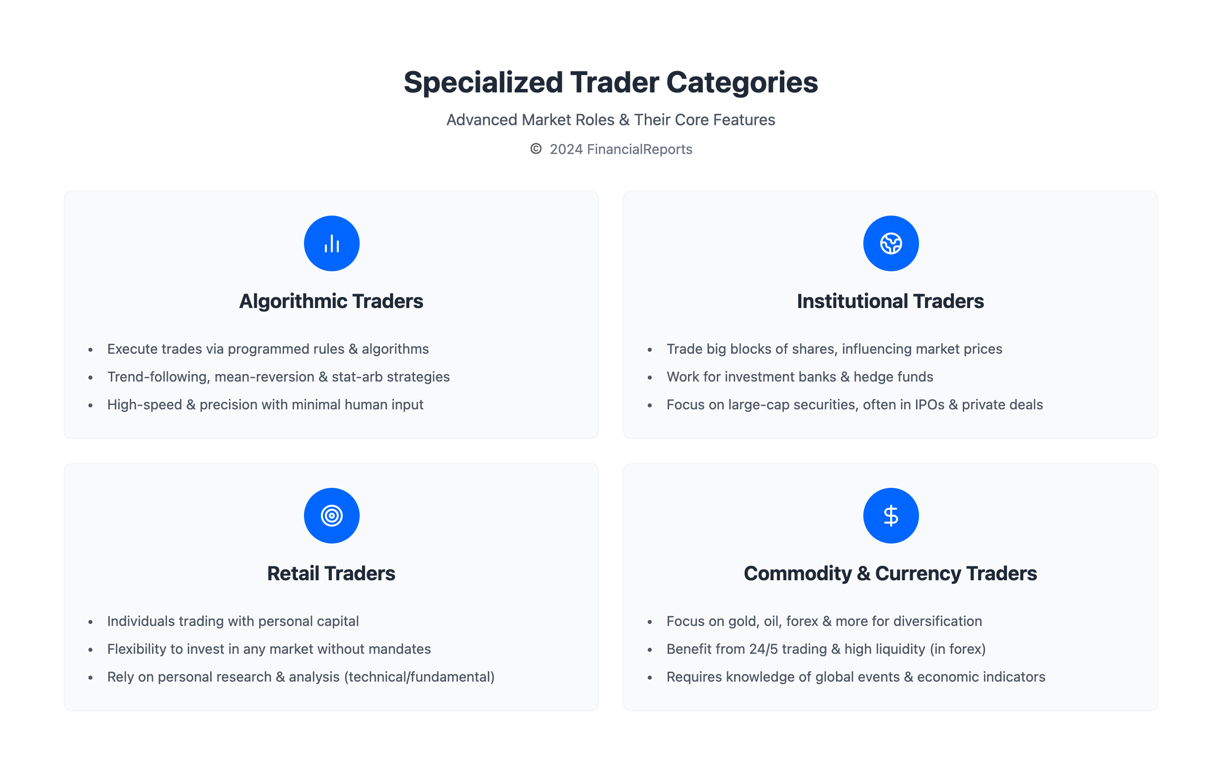 Specialized Trader Categories