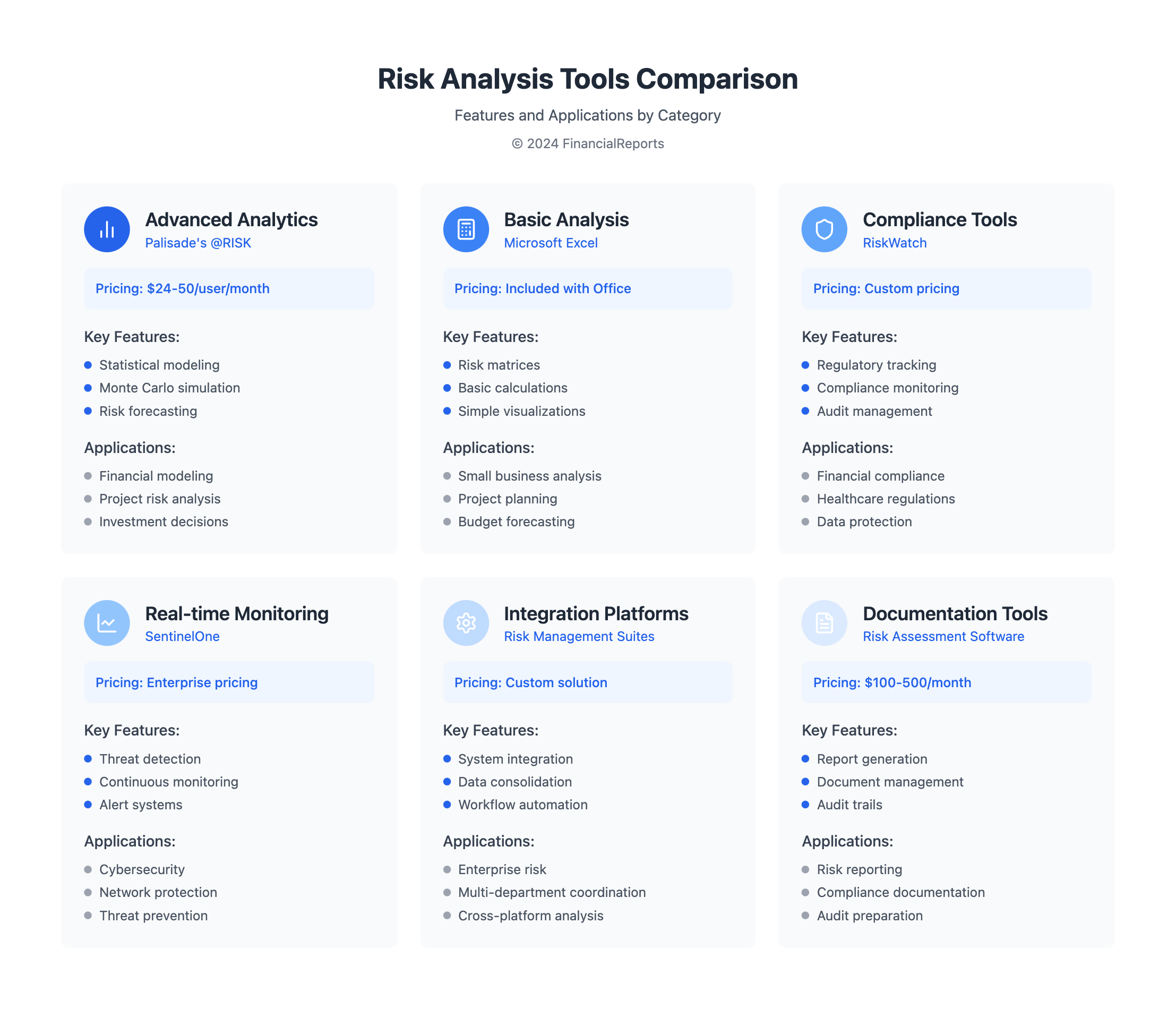 Risk Analysis Tools Comparison