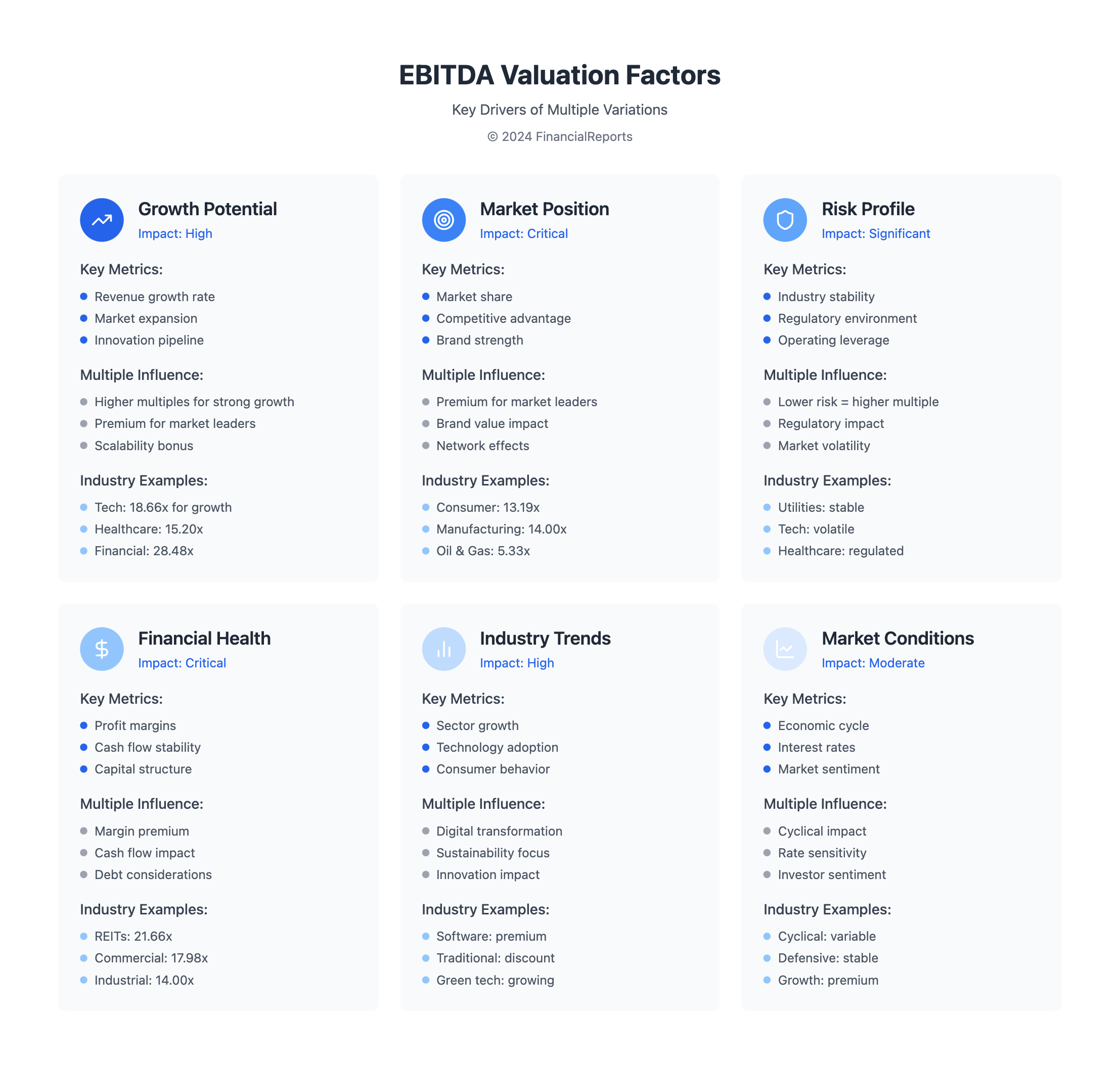 EBITDA Valuation Factors