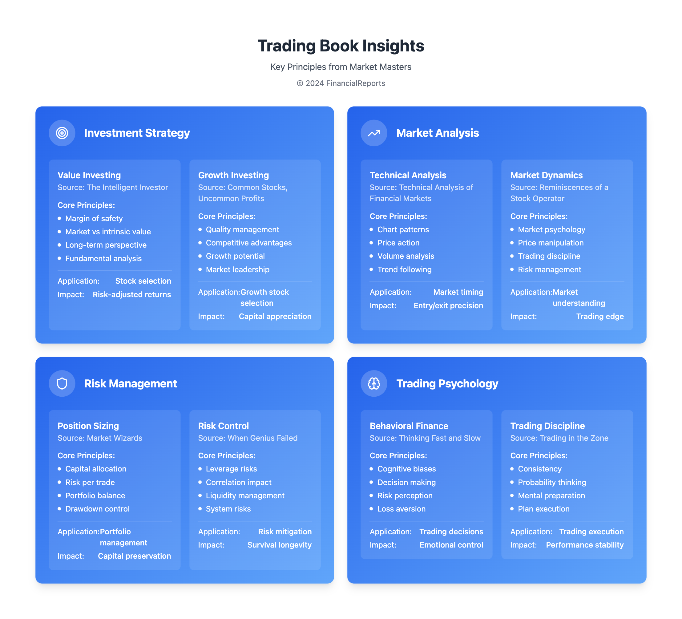 Trading Book Insights