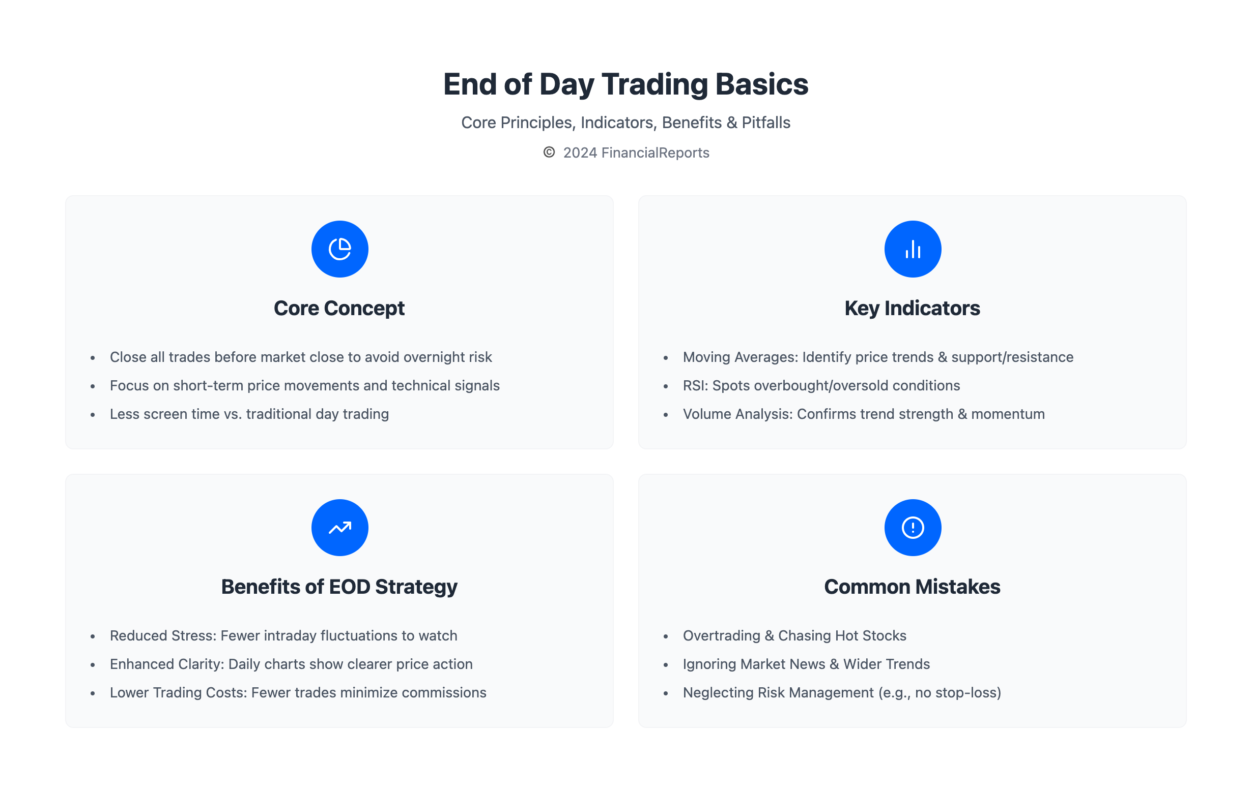 End of Day Trading Basics