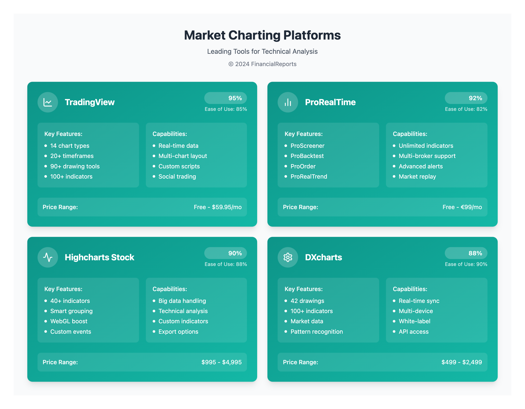 Market Charting Platforms