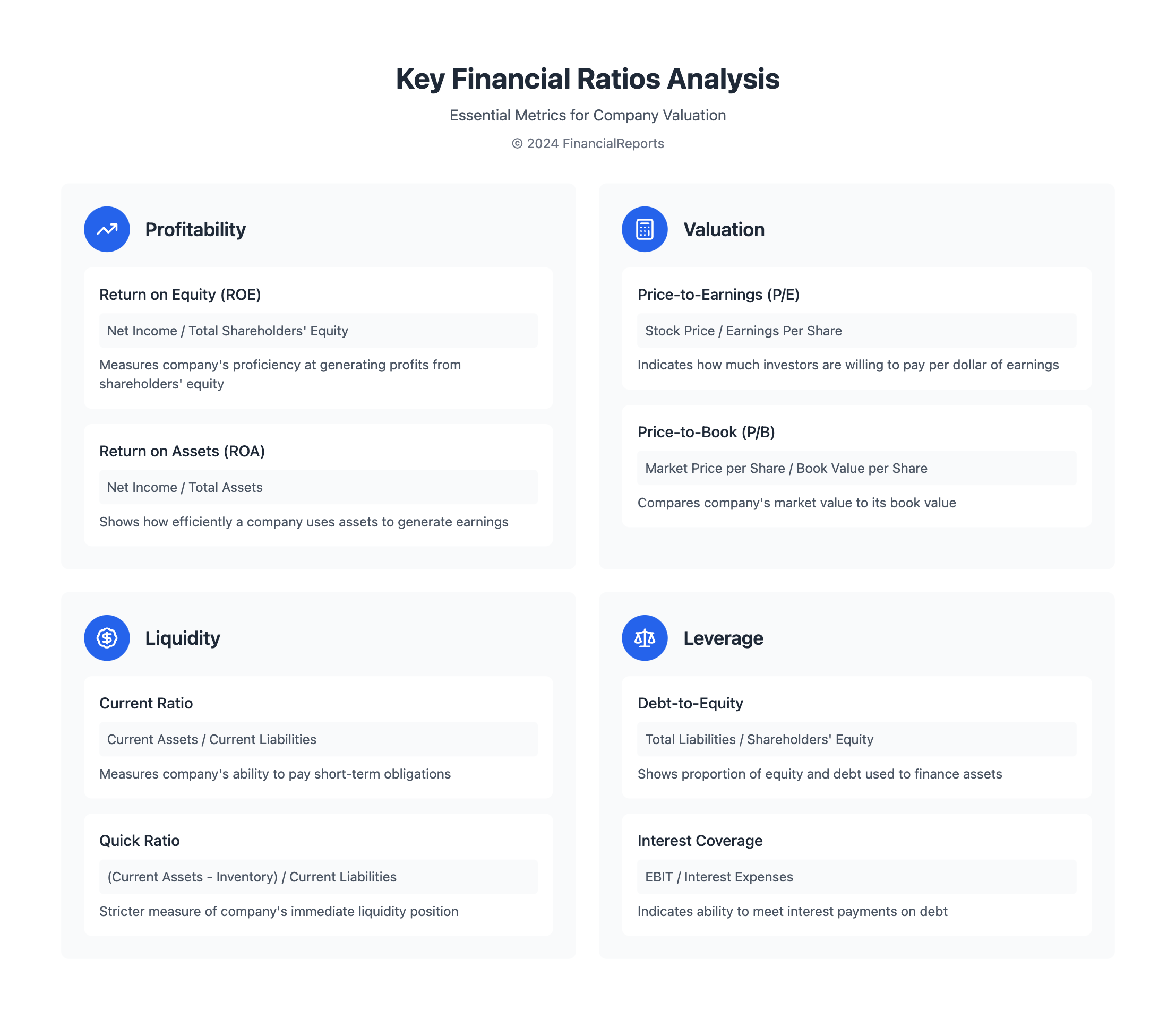 Key Financial Ratios Analysis