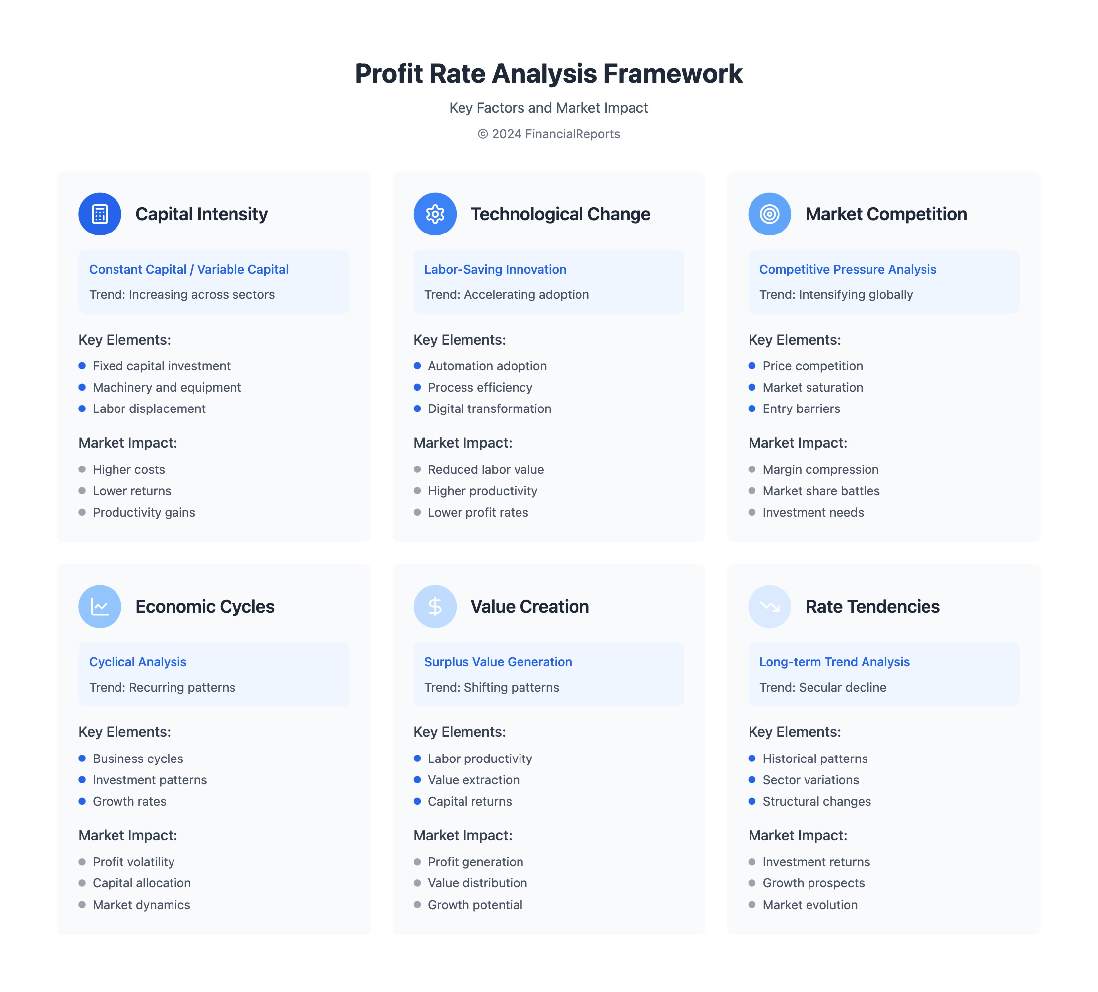 Profit Rate Analysis Framework