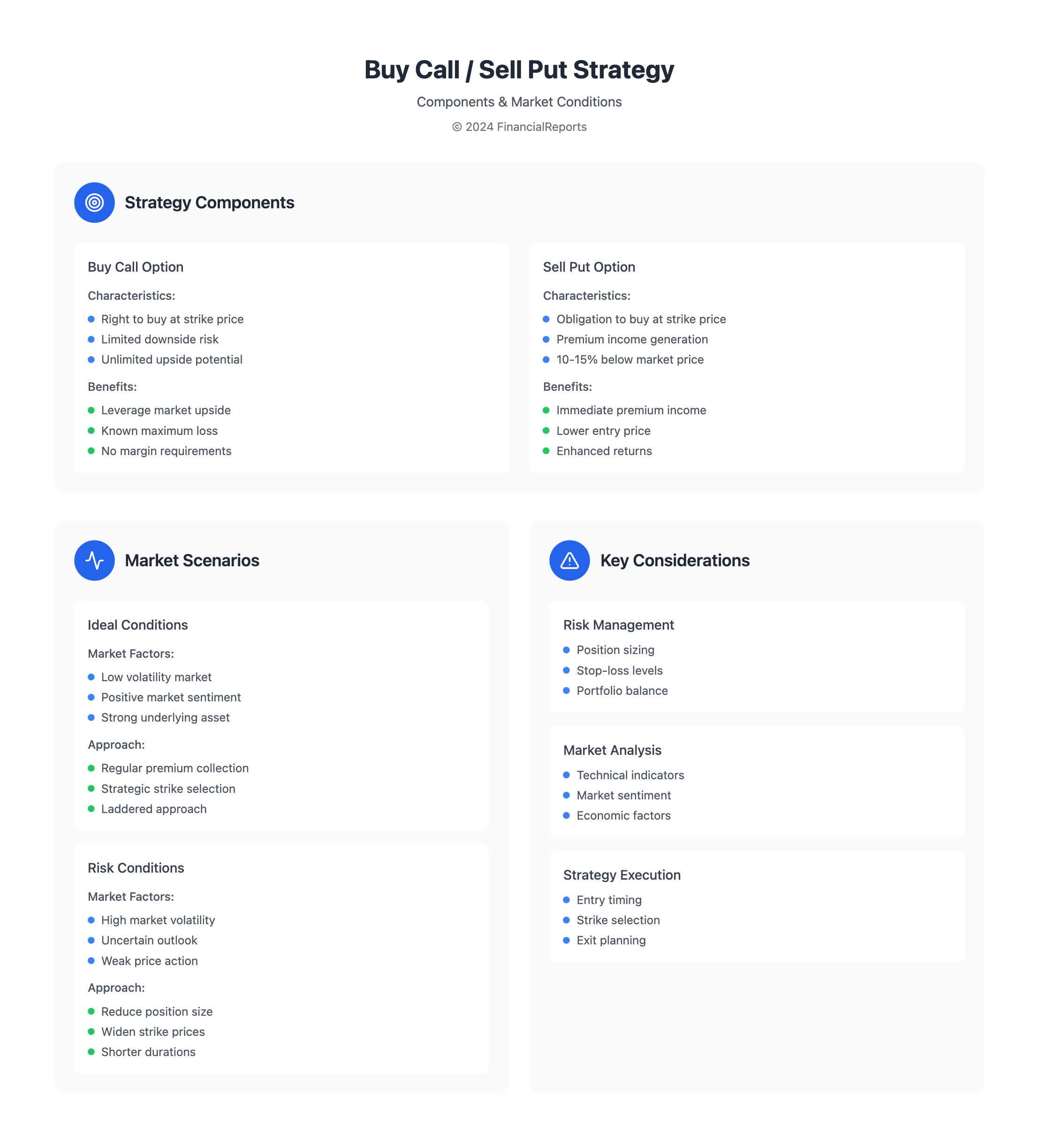 Buy Call / Sell Put Strategy