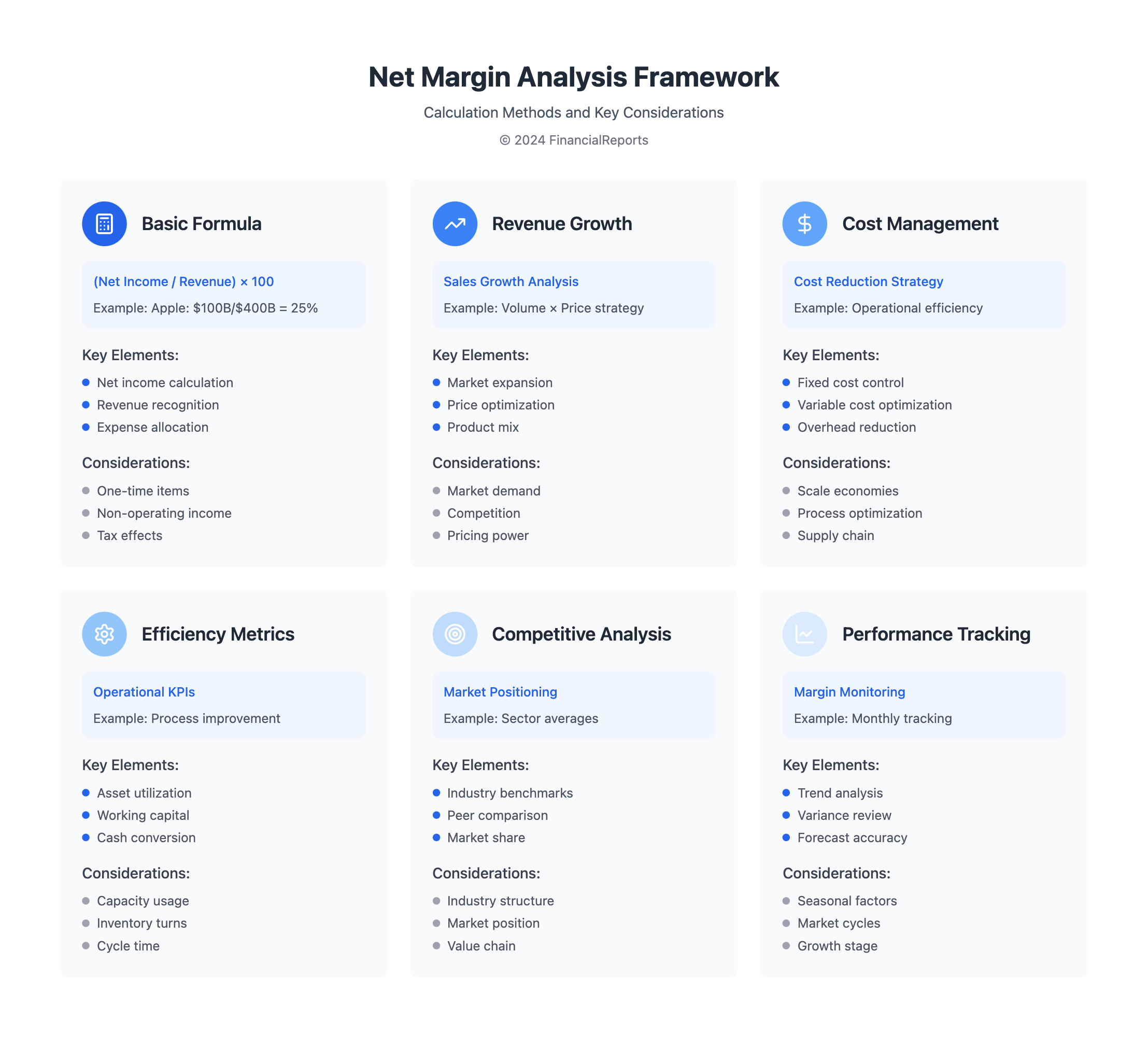 Net Margin Analysis Framework