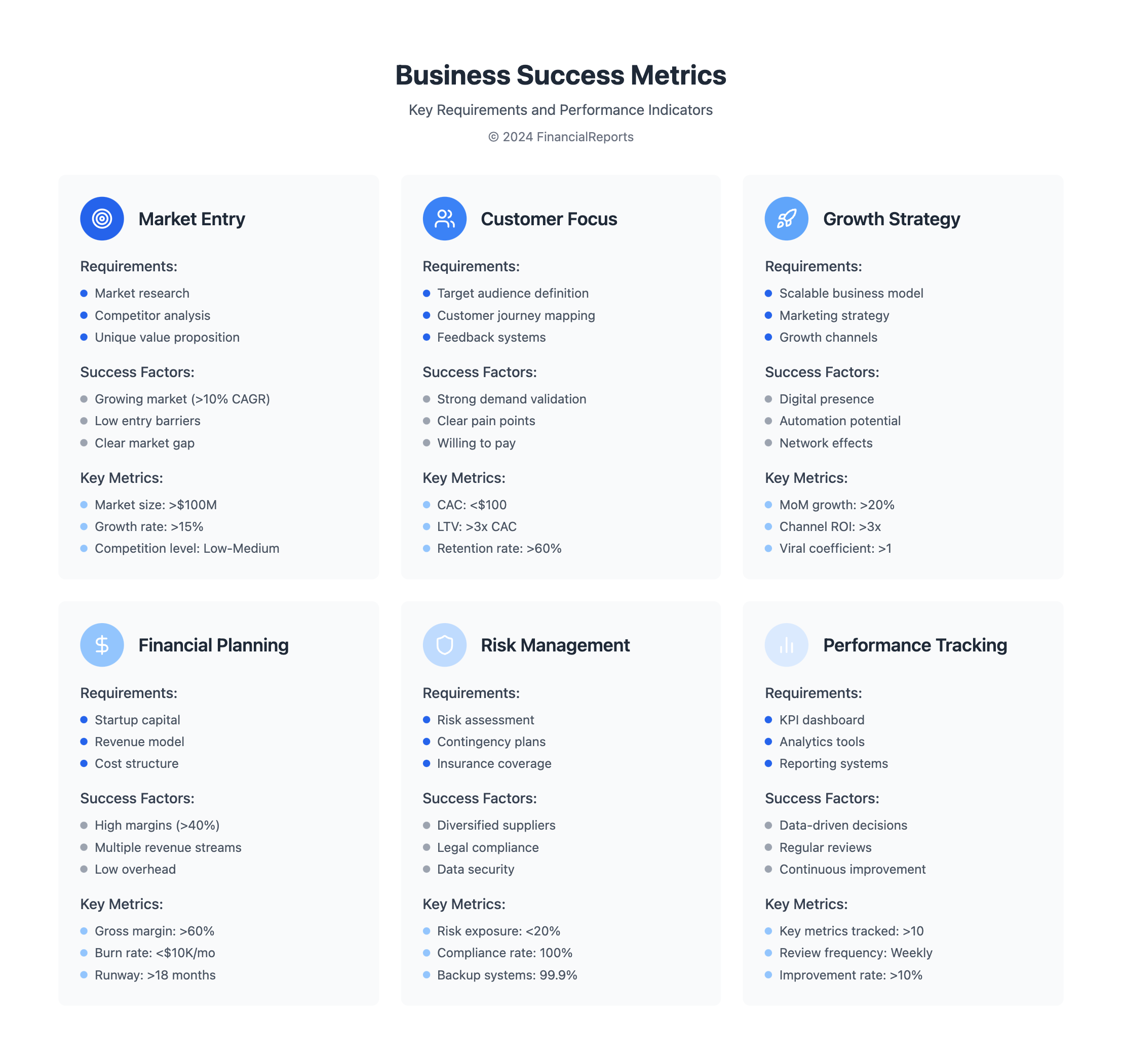 Business Success Metrics