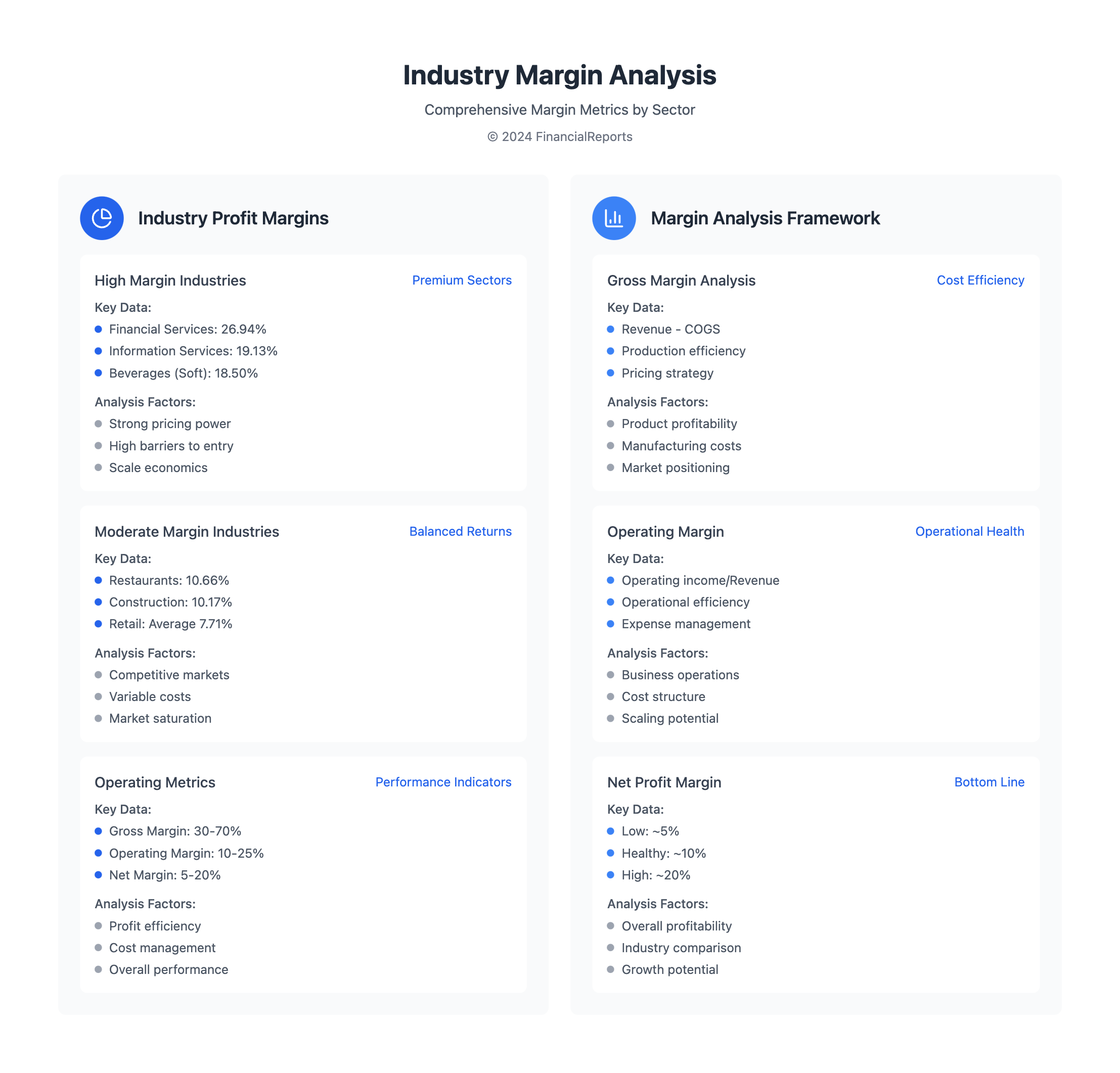 Industry Margin Analysis