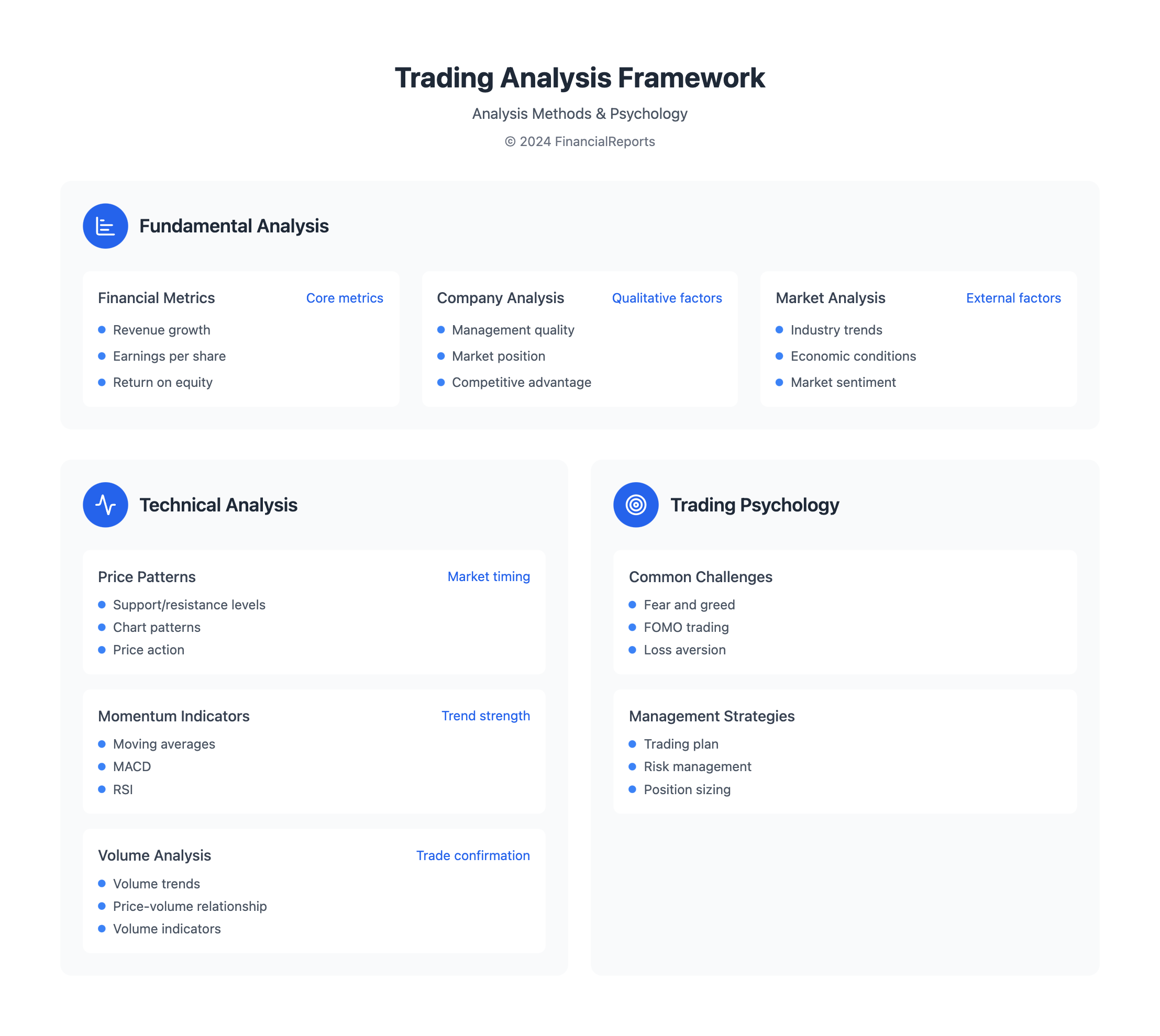 Trading Analysis Framework