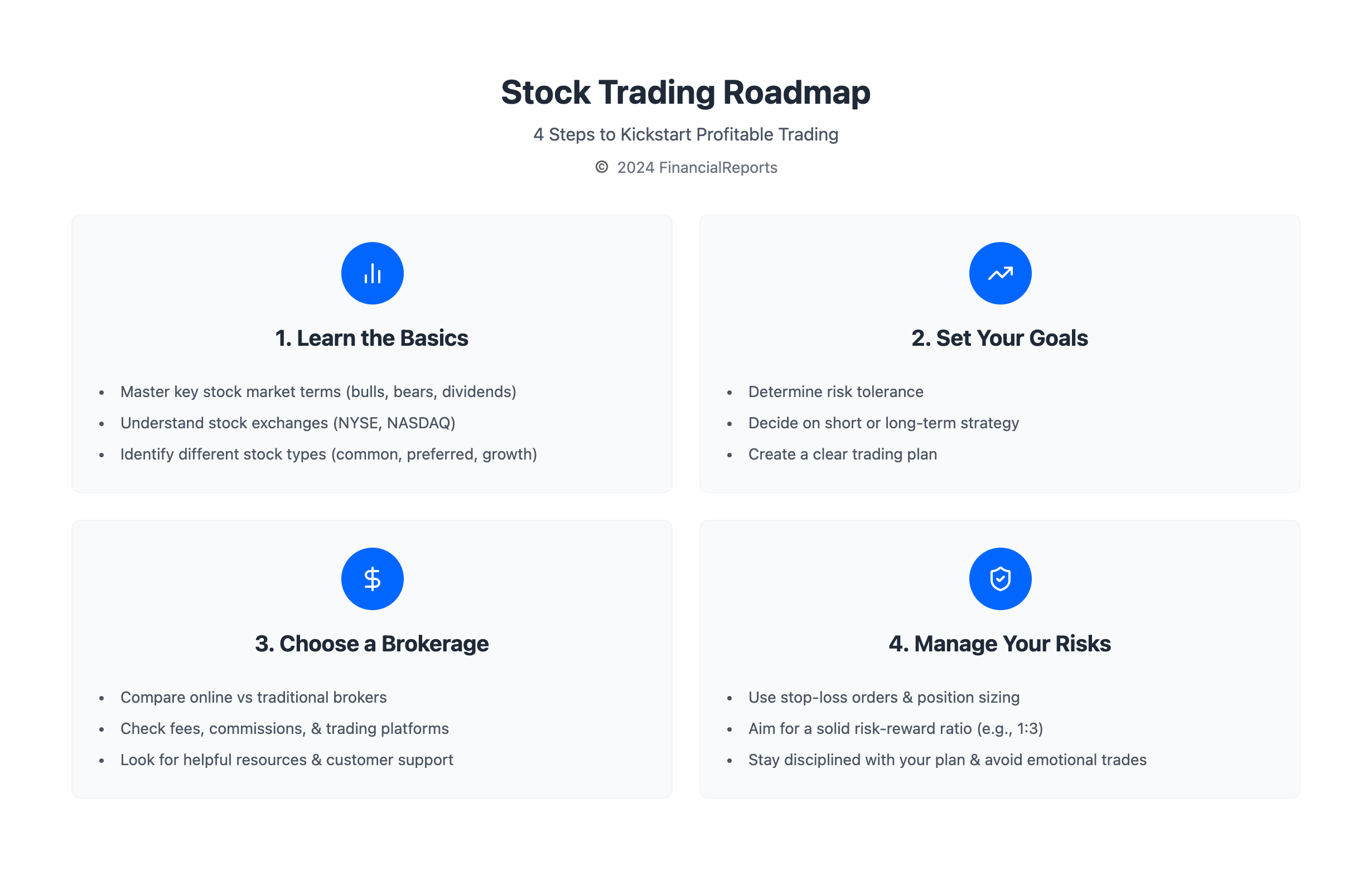 Stock Trading Roadmap
