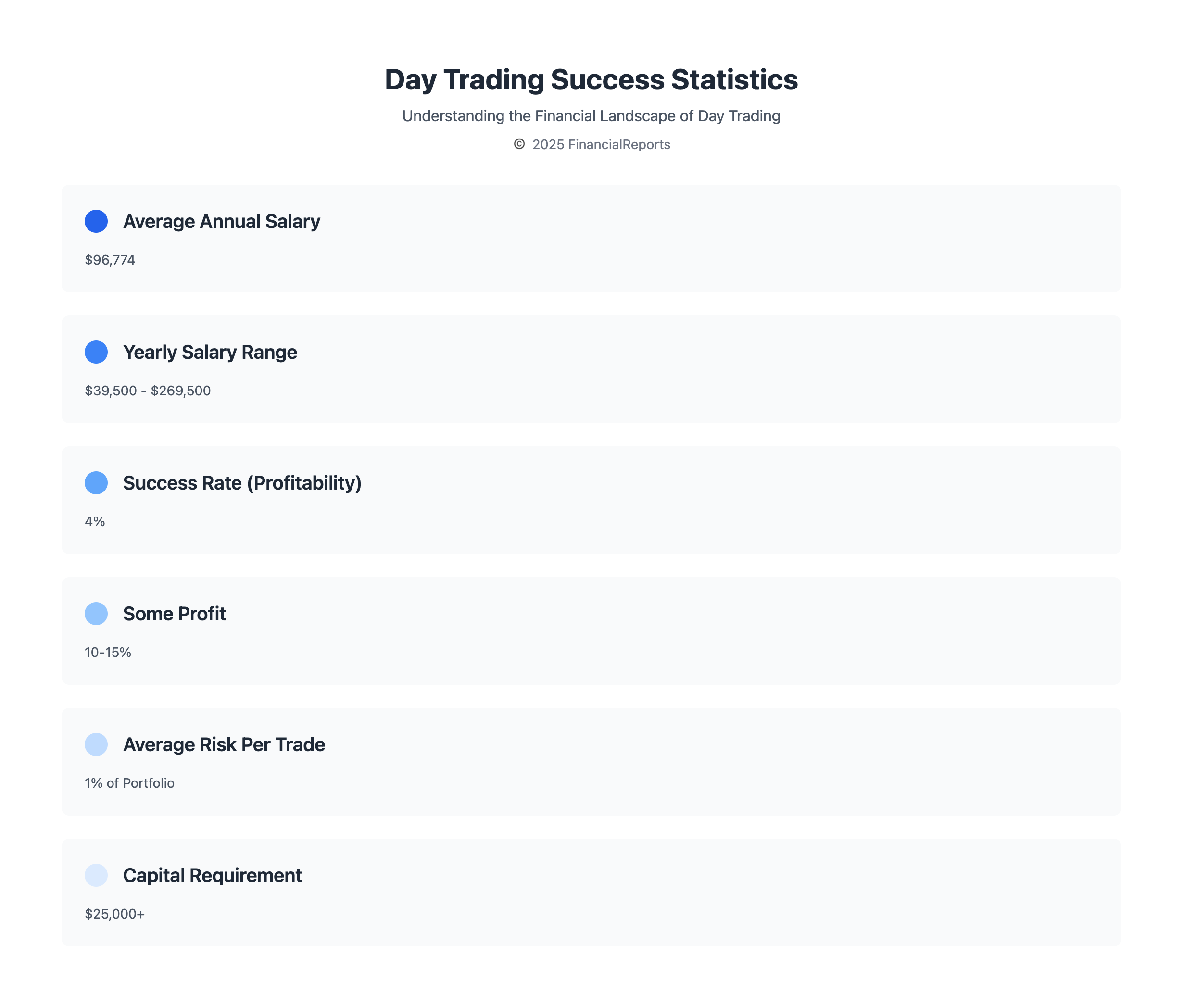 Day Trading Success Statistics