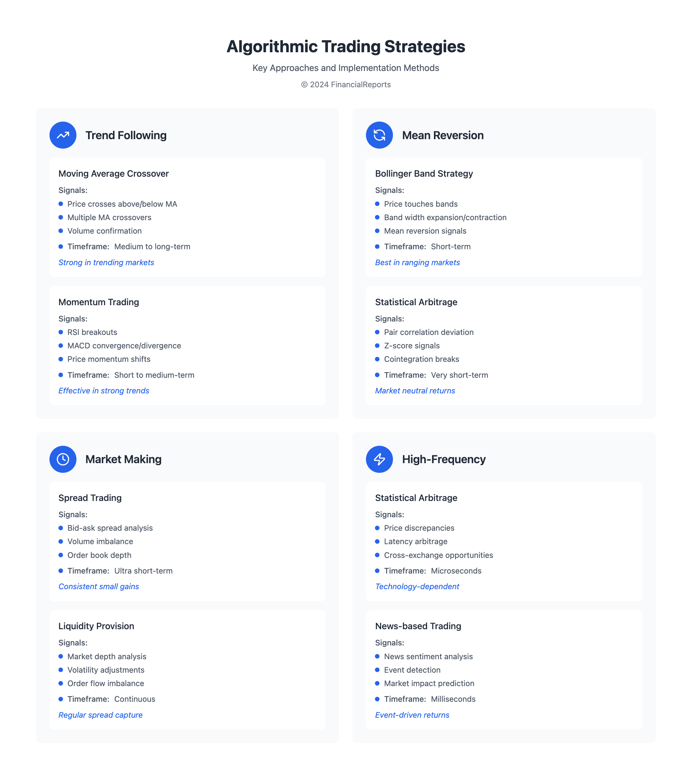 Algorithmic Trading Strategies