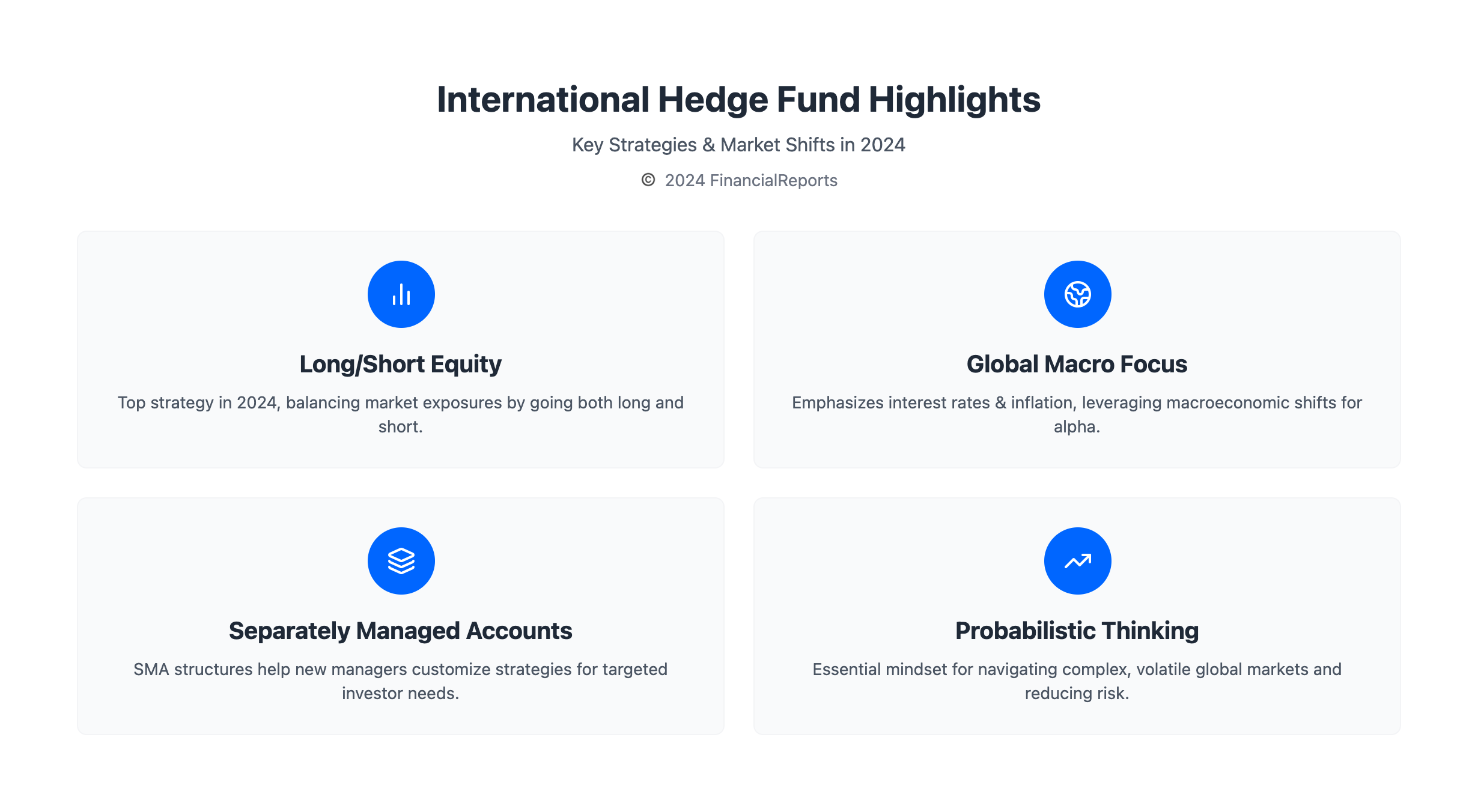 International Hedge Fund Highlights