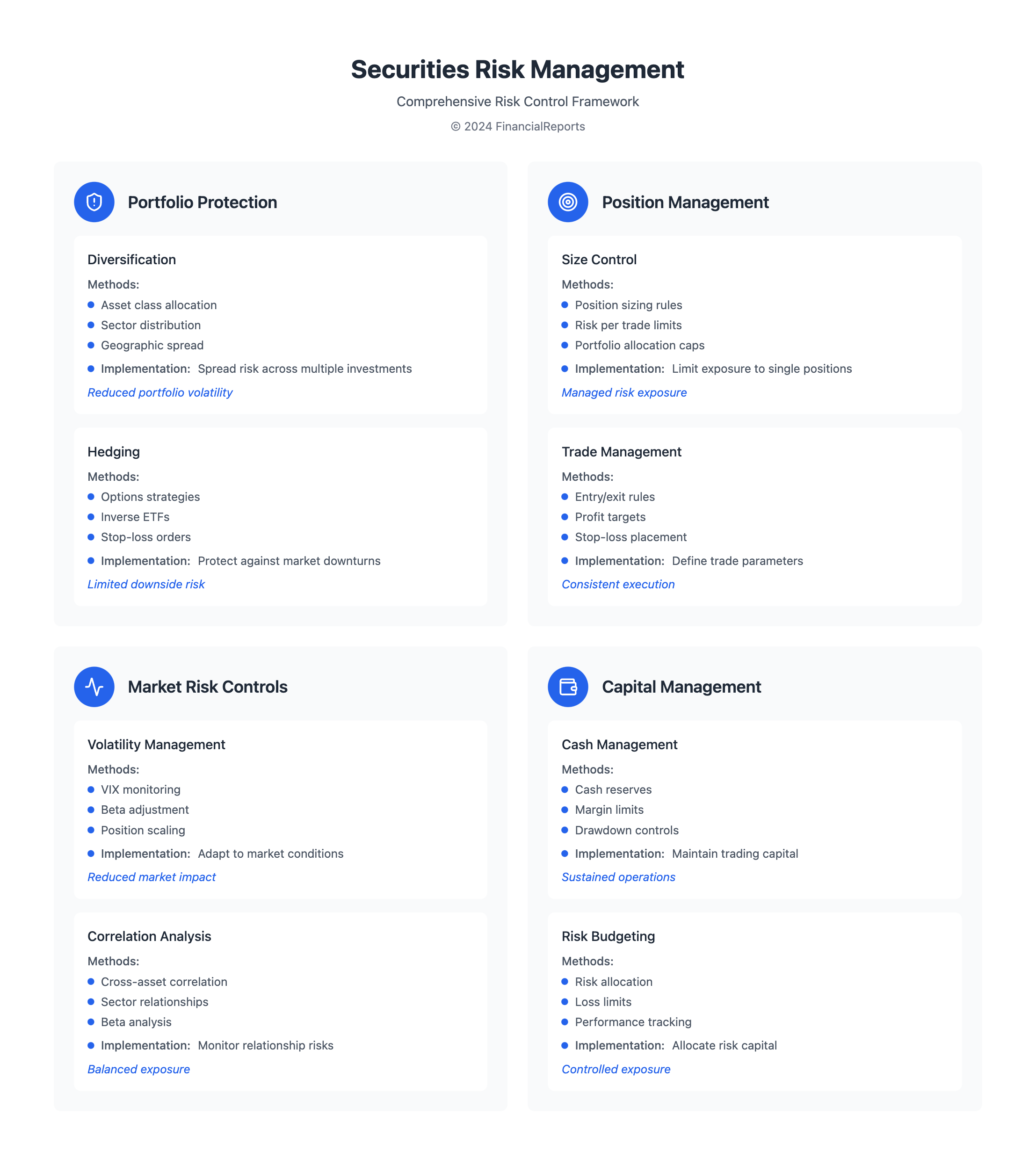Securities Risk Management