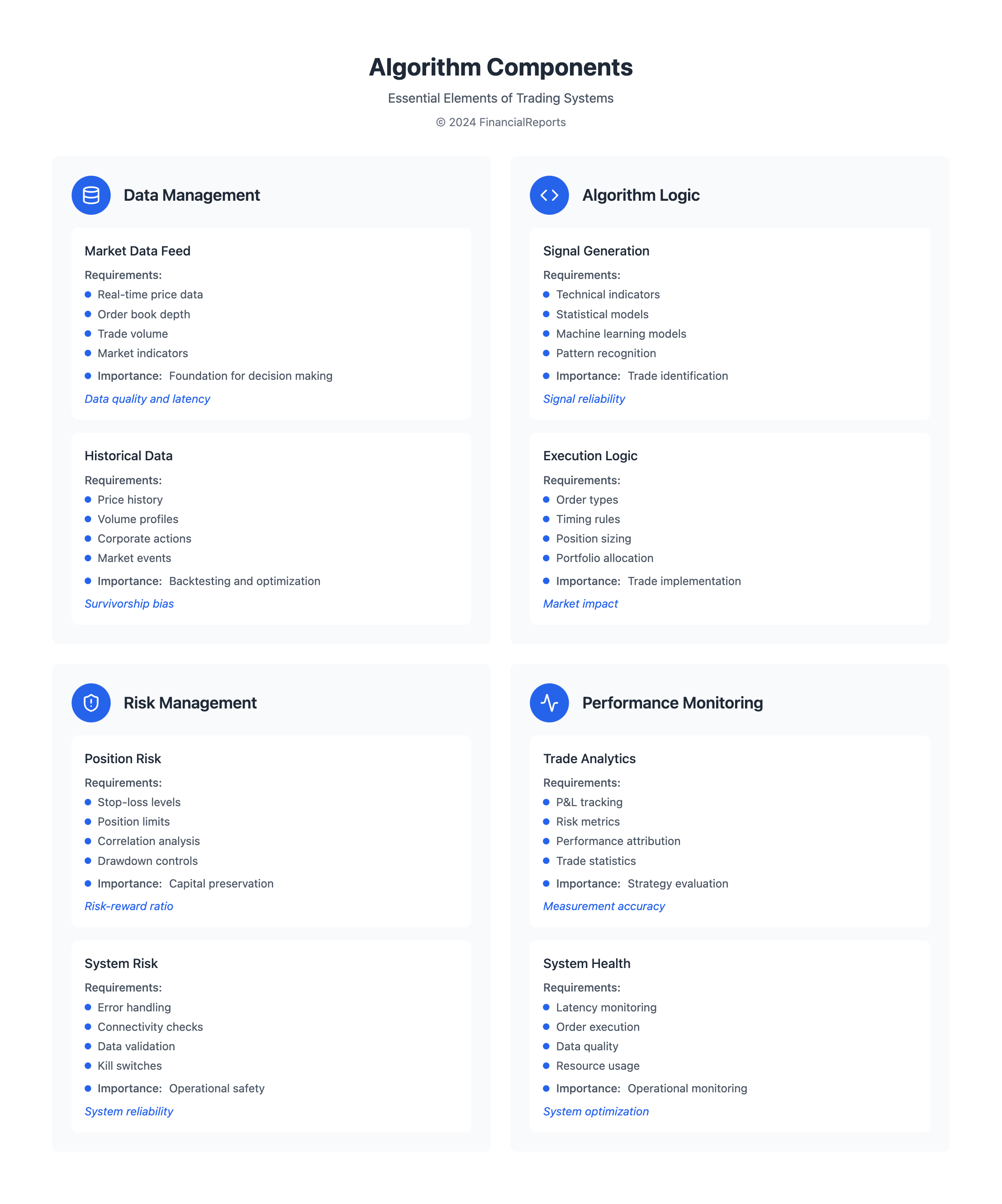 Algorithm Components