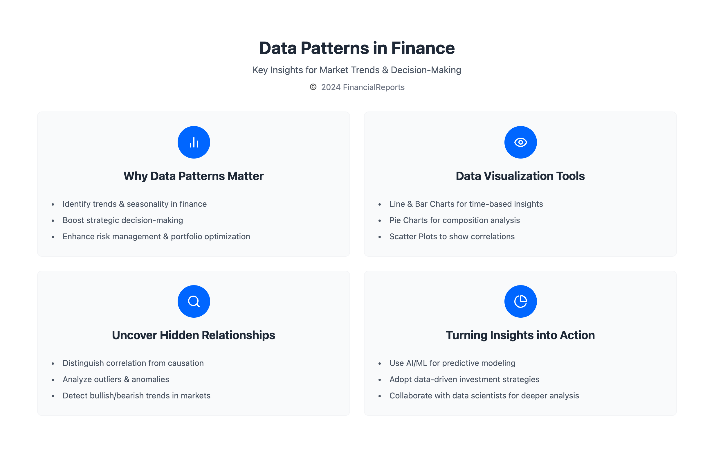Data Patterns in Finance