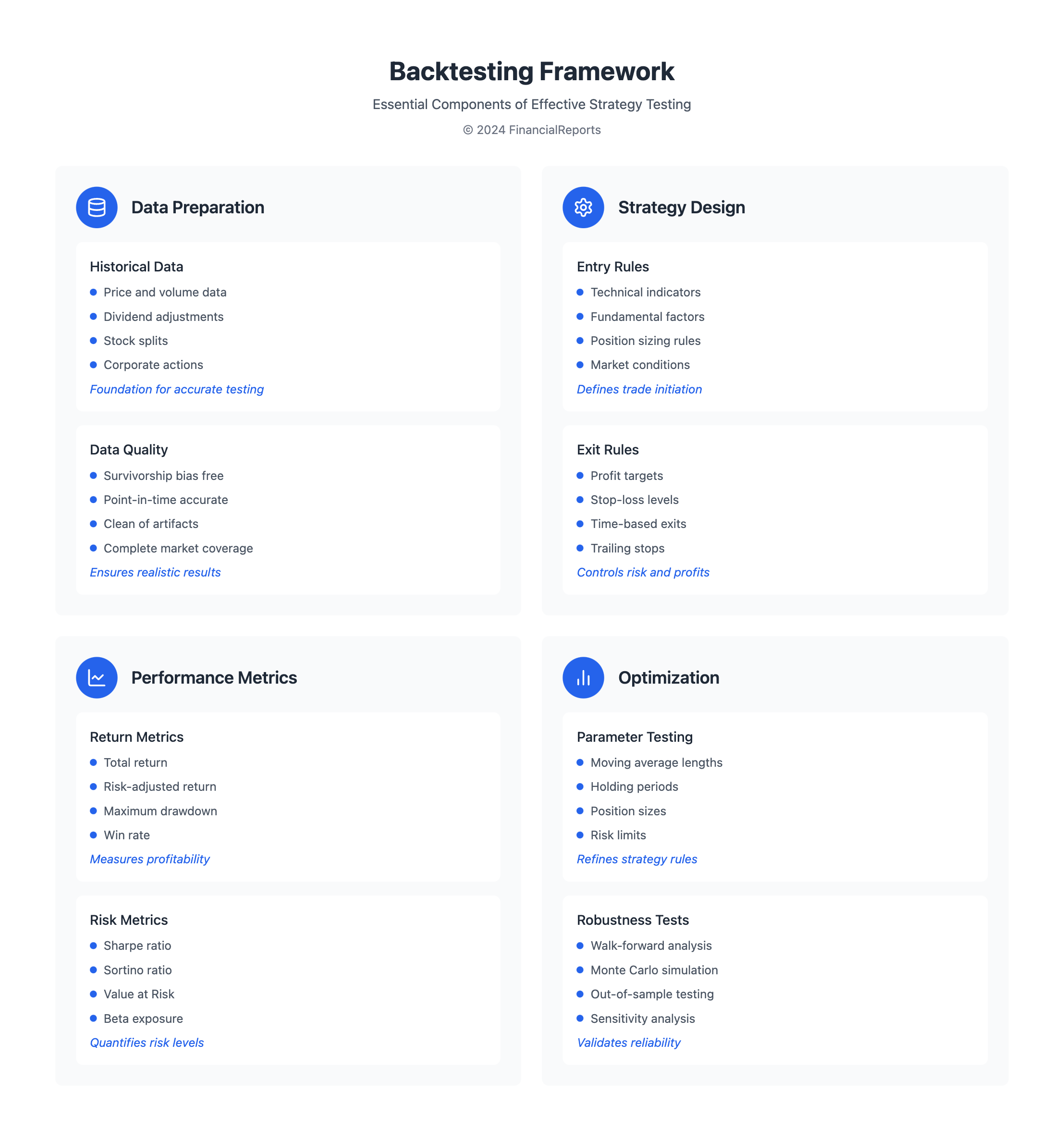 Backtesting Framework
