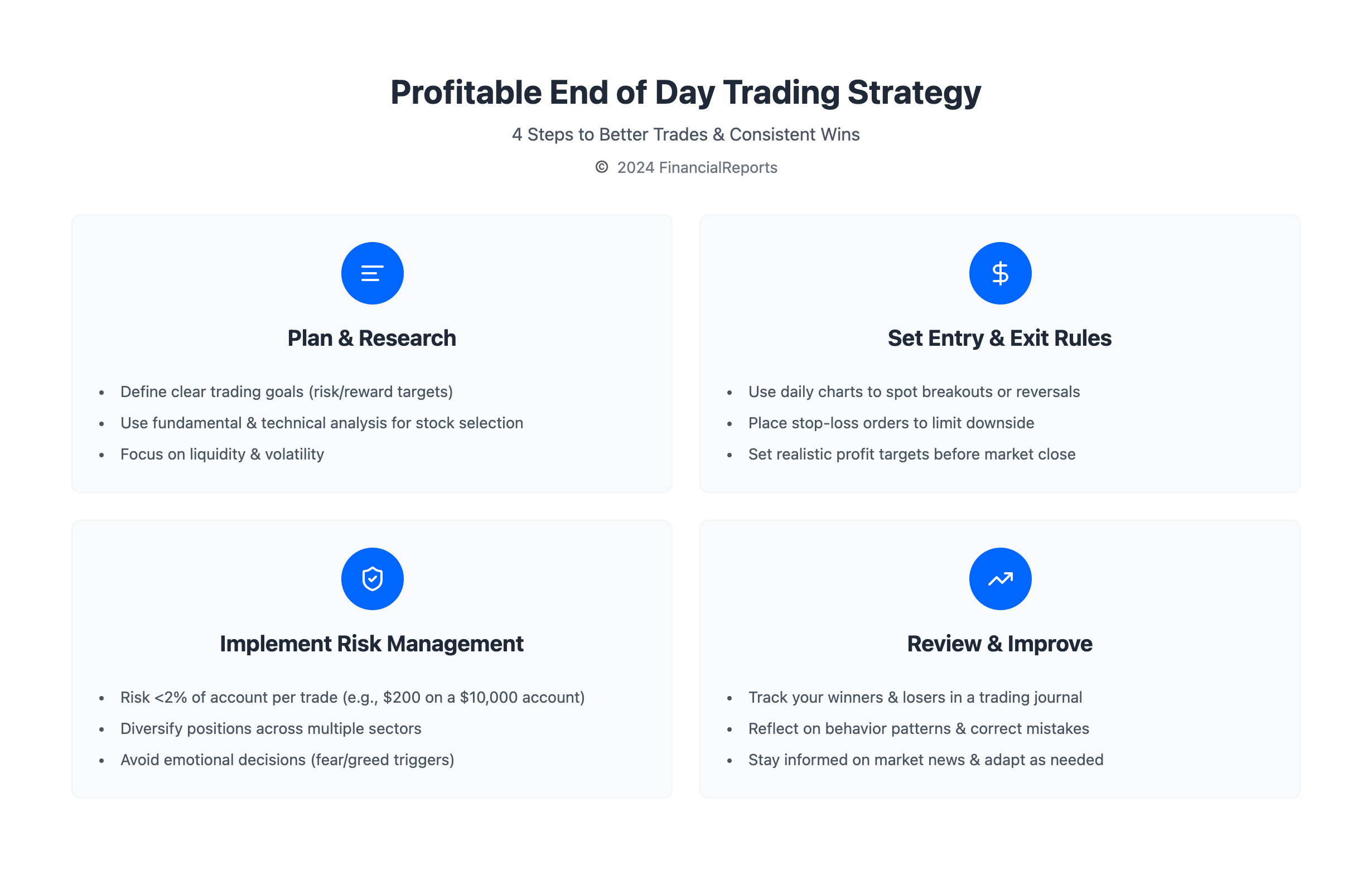 Profitable End of Day Trading Strategy