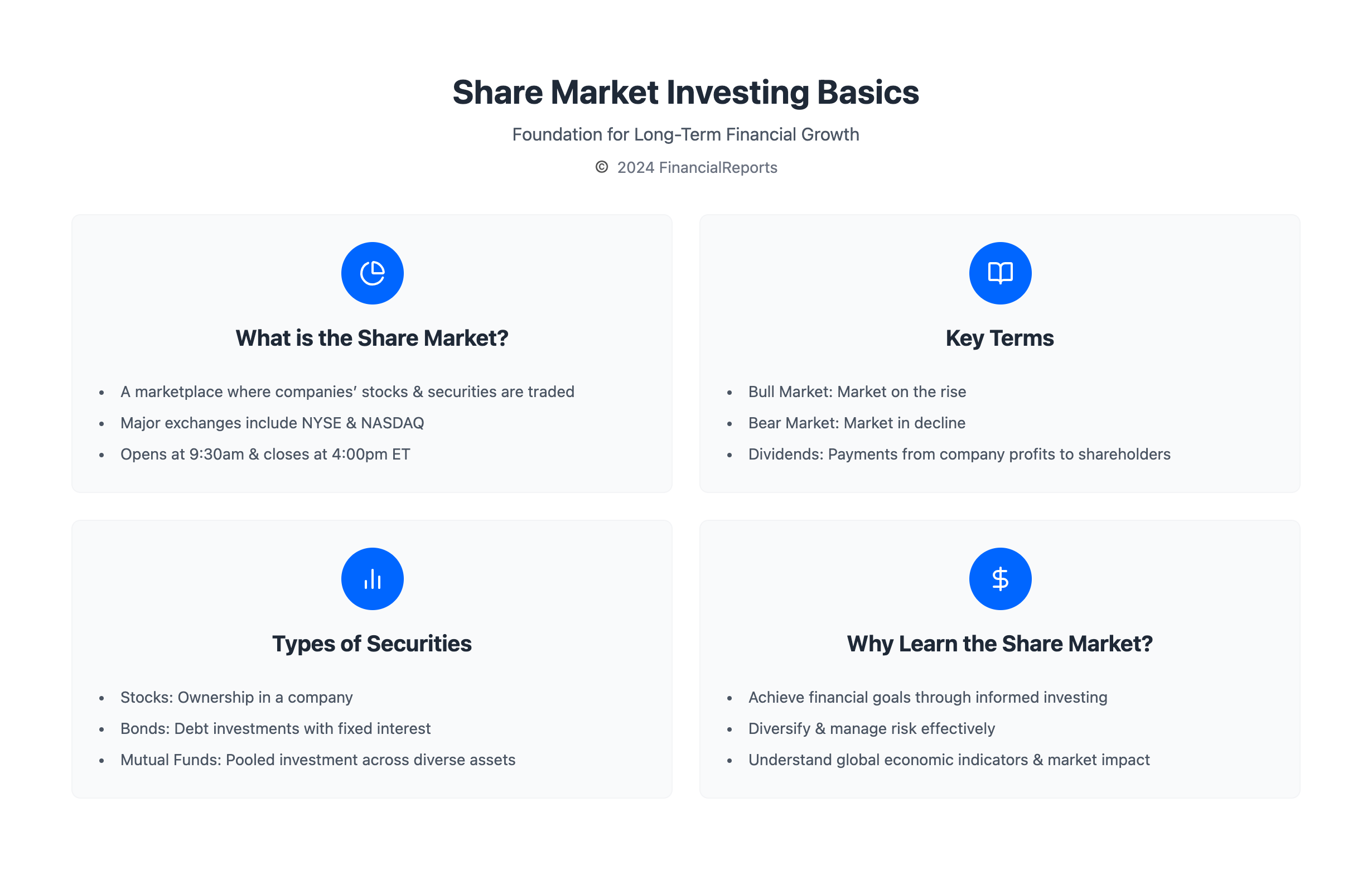 Share Market Investing Basics