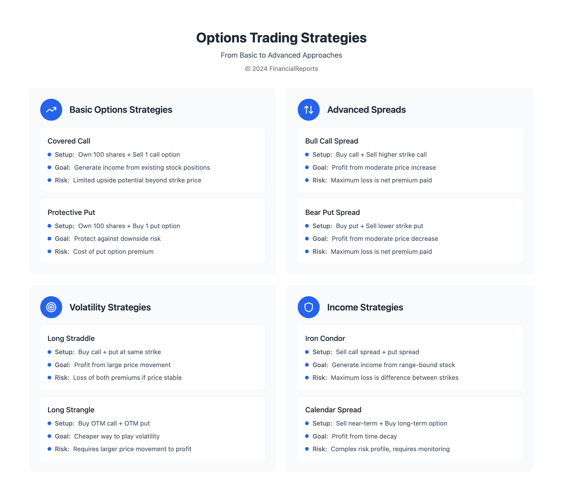Options Trading Strategies